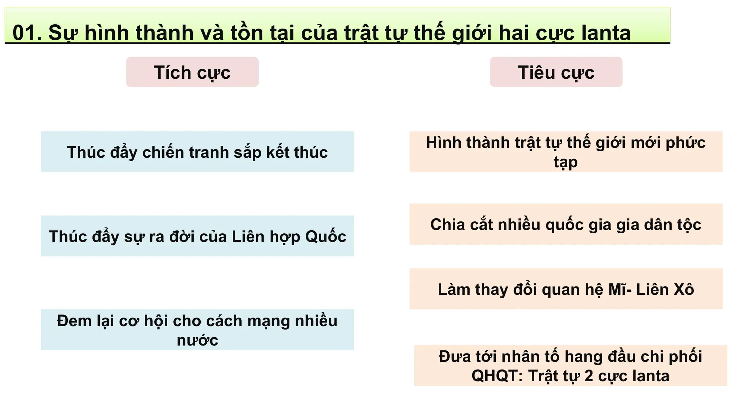 01. Sự hình thành và tồn tại của trật tự thế giới hai cực Ianta
 Tích cực Tiêu cực

 Hình thành trật tự thế giới mới phức
 Thúc đẩy chiến tranh sắp kết thúc
 tạp

 Chia cắt nhiều quốc gia gia dân tộc
 Thúc đẩy sự ra đời của Liên hợp Quốc

 Làm thay đổi quan hệ Mĩ- Liên Xô
 Đem lại cơ hội cho cách mạng nhiều
 nước
 Đưa tới nhân tố hang đầu chi phối
 QHQT: Trật tự 2 cực Ianta