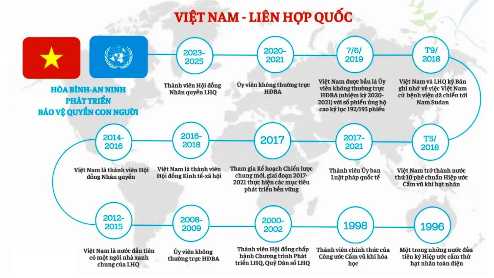 Nội dung nhập