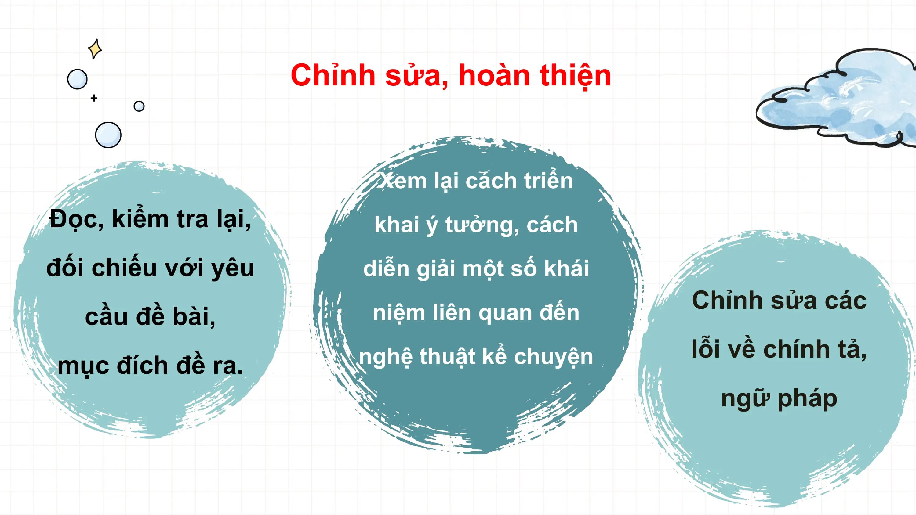 Chỉnh sửa, hoàn thiện

 Xem lại cách triển
Đọc, kiểm tra lại, khai ý tưởng, cách
đối chiếu với yêu diễn giải một số khái
 niệm liên quan đến Chỉnh sửa các
 cầu đề bài,
 nghệ thuật kể chuyện lỗi về chính tả,
mục đích đề ra.
 ngữ pháp