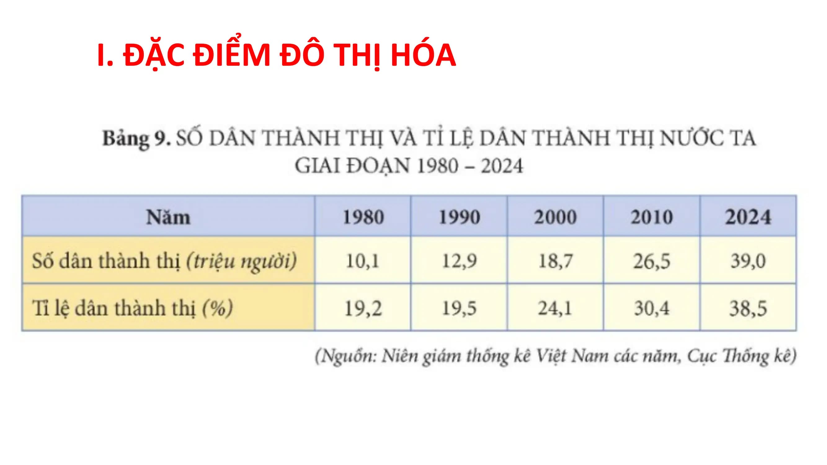 I. ĐẶC ĐIỂM ĐÔ THỊ HÓA