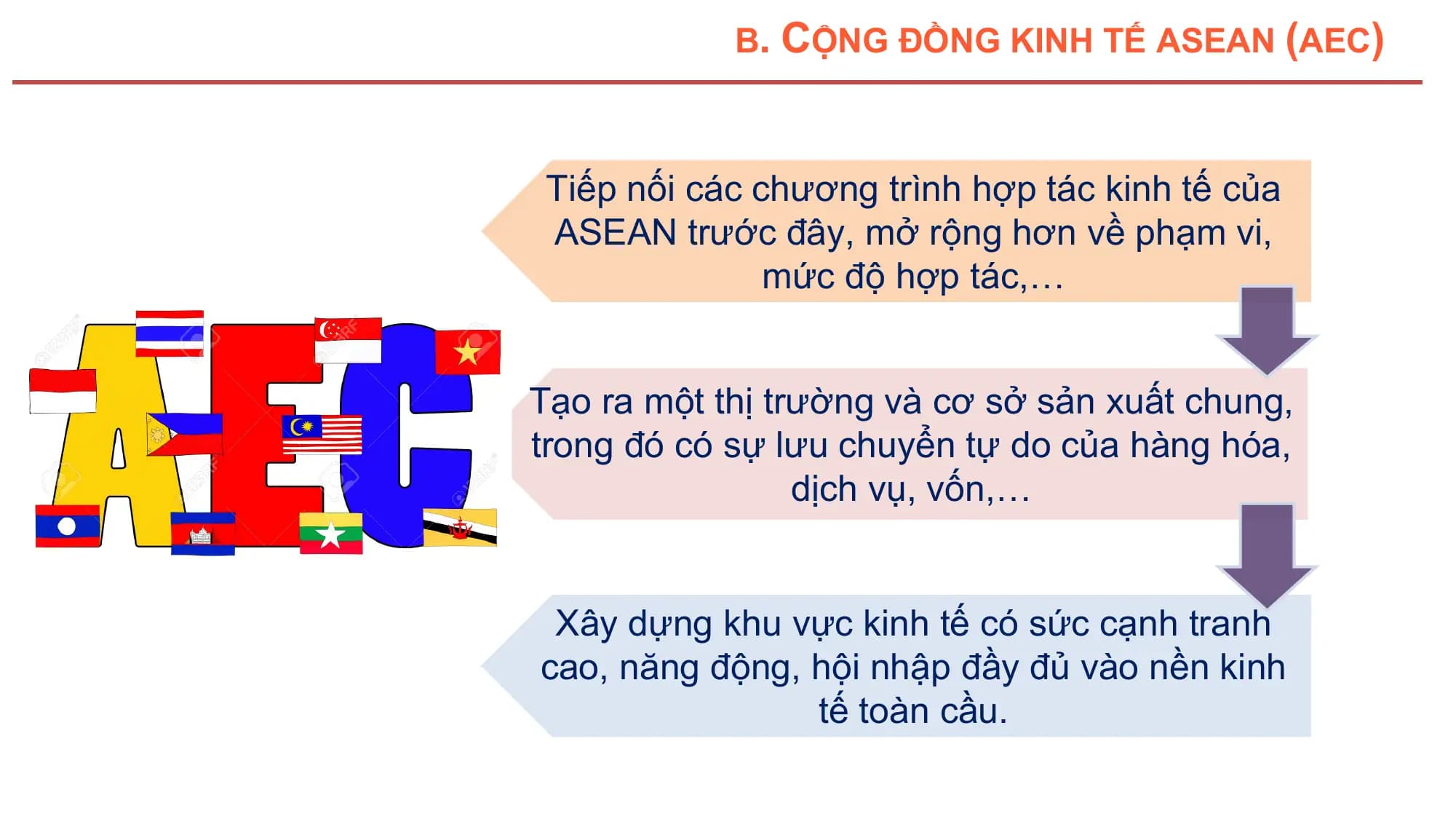 B. CỘNG ĐỒNG KINH TẾ ASEAN (AEC)

 Tiếp nối các chương trình hợp tác kinh tế của
 ASEAN trước đây, mở rộng hơn về phạm vi,
 mức độ hợp tác,…

Tạo ra một thị trường và cơ sở sản xuất chung,
trong đó có sự lưu chuyển tự do của hàng hóa,
 dịch vụ, vốn,…

 Xây dựng khu vực kinh tế có sức cạnh tranh
cao, năng động, hội nhập đầy đủ vào nền kinh
 tế toàn cầu.
