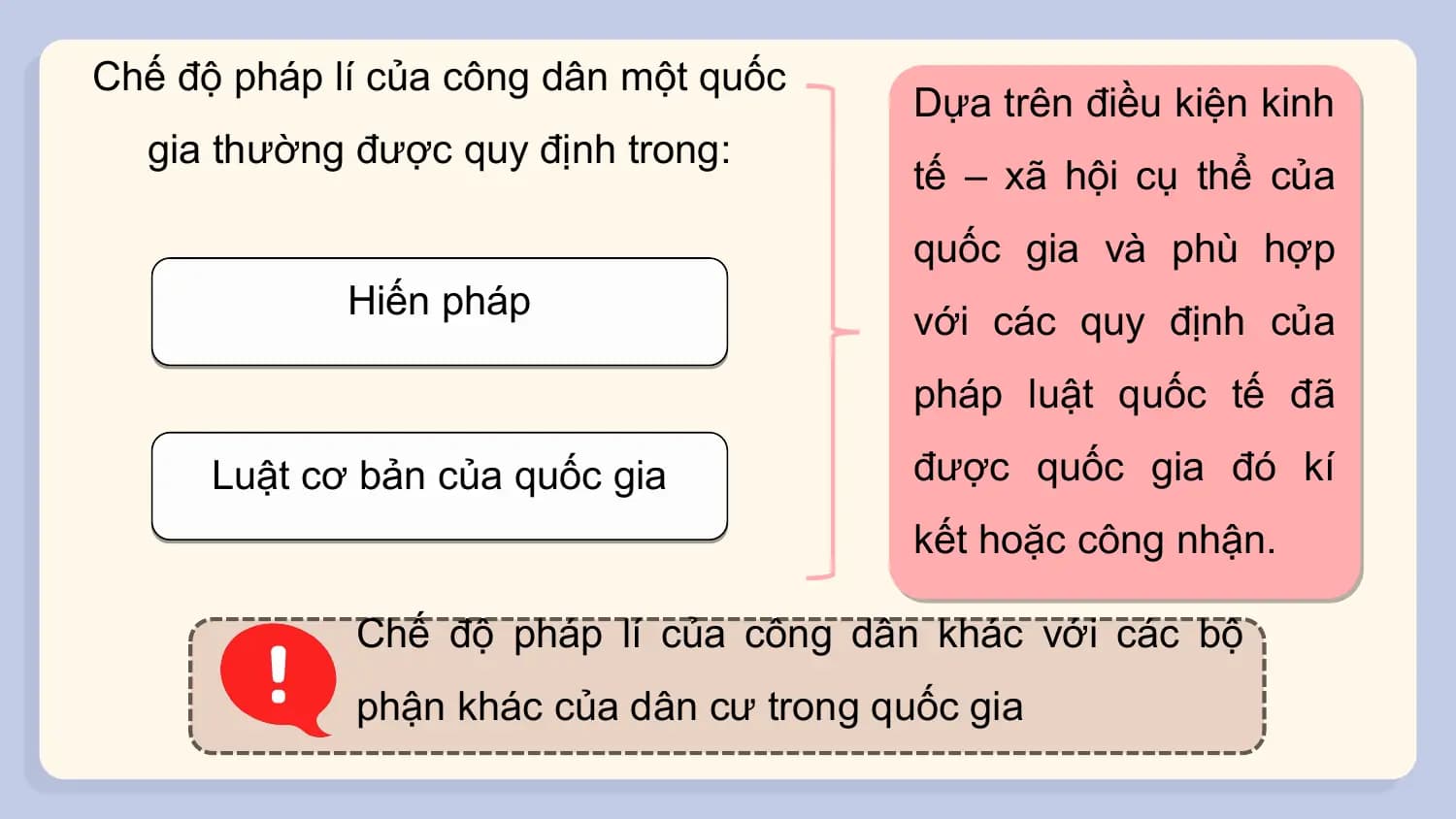 Chế độ pháp lí của công dân một quốc
 Dựa trên điều kiện kinh
 gia thường được quy định trong:
 tế – xã hội cụ thể của
 quốc gia và phù hợp
 Hiến pháp
 với các quy định của
 pháp luật quốc tế đã

 Luật cơ bản của quốc gia được quốc gia đó kí
 kết hoặc công nhận.

 Chế độ pháp lí của công dân khác với các bộ
 phận khác của dân cư trong quốc gia