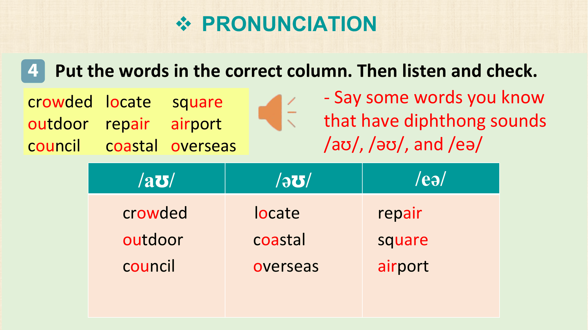 v PRONUNCIATION

4 Put the words in the correct column. Then listen and check.
crowded locate square - Say some words you know
outdoor repair airport that have diphthong sounds
council coastal overseas /aʊ/, /əʊ/, and /eə/
 /aʊ/ /əʊ/ /eə/
 crowded locate repair
 outdoor coastal square
 council overseas airport
