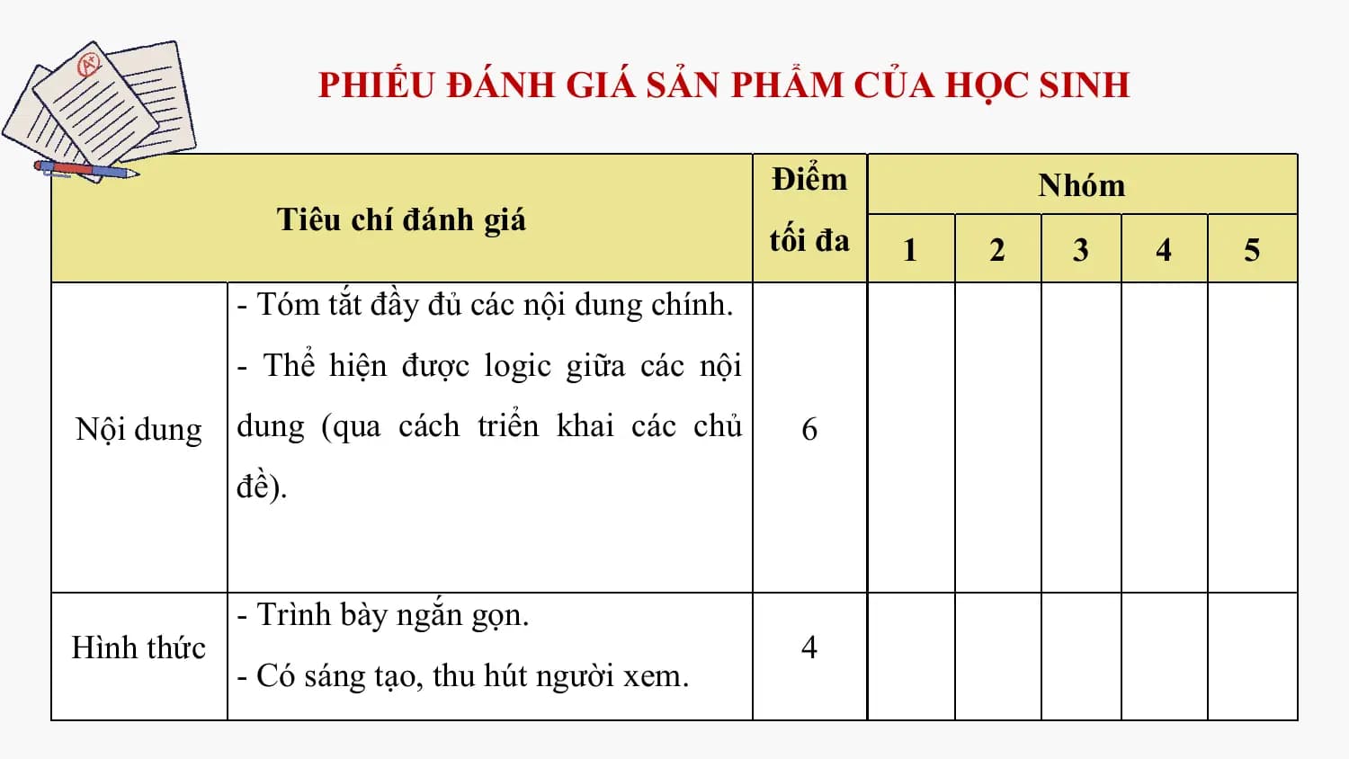 PHIẾU ĐÁNH GIÁ SẢN PHẨM CỦA HỌC SINH

 Điểm Nhóm
 Tiêu chí đánh giá
 tối đa 1 2 3 4 5
 - Tóm tắt đầy đủ các nội dung chính.
 - Thể hiện được logic giữa các nội
Nội dung dung (qua cách triển khai các chủ 6
 đề).

 - Trình bày ngắn gọn.
Hình thức 4
 - Có sáng tạo, thu hút người xem.