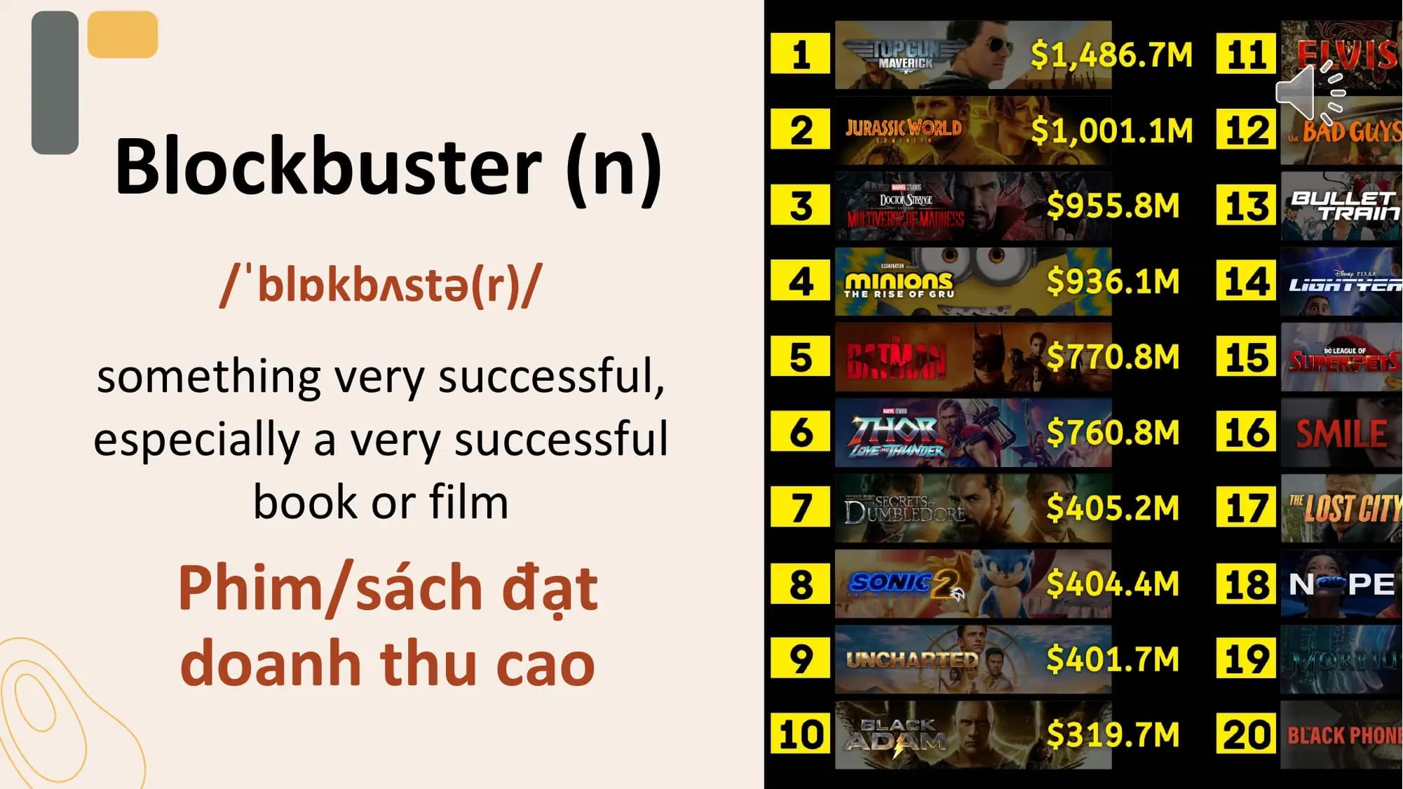 Blockbuster (n)
 /ˈblɒkbʌstə(r)/
something very successful,
especially a very successful
 book or film
 Phim/sách đạt
 doanh thu cao