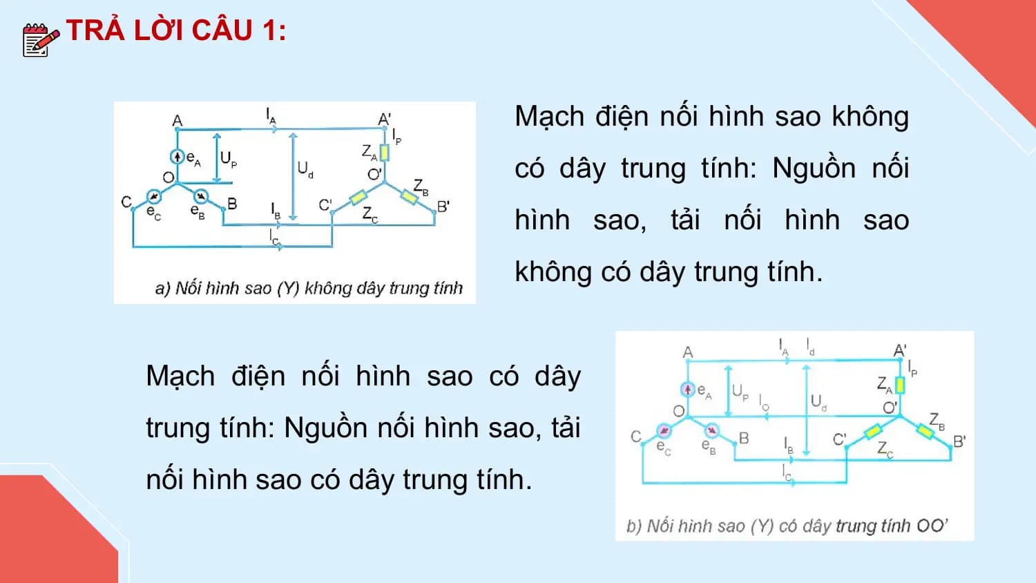 TRẢ LỜI CÂU 1:

 Mạch điện nối hình sao không
 có dây trung tính: Nguồn nối
 hình sao, tải nối hình sao
 không có dây trung tính.

 Mạch điện nối hình sao có dây
 trung tính: Nguồn nối hình sao, tải
 nối hình sao có dây trung tính.