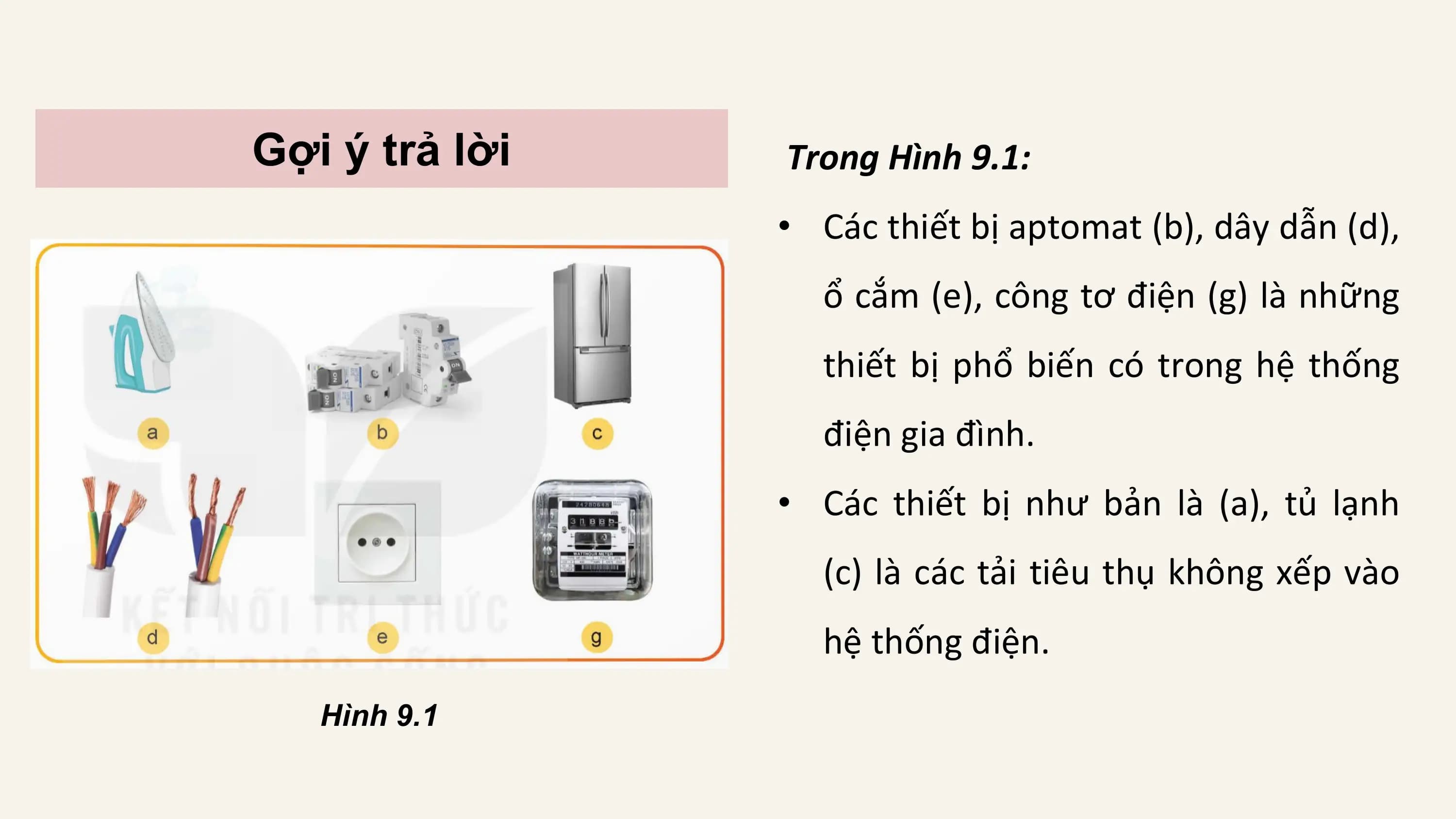 Gợi ý trả lời Trong Hình 9.1:
 • Các thiết bị aptomat (b), dây dẫn (d),
 ổ cắm (e), công tơ điện (g) là những
 thiết bị phổ biến có trong hệ thống
 điện gia đình.
 • Các thiết bị như bản là (a), tủ lạnh
 (c) là các tải tiêu thụ không xếp vào
 hệ thống điện.
 Hình 9.1