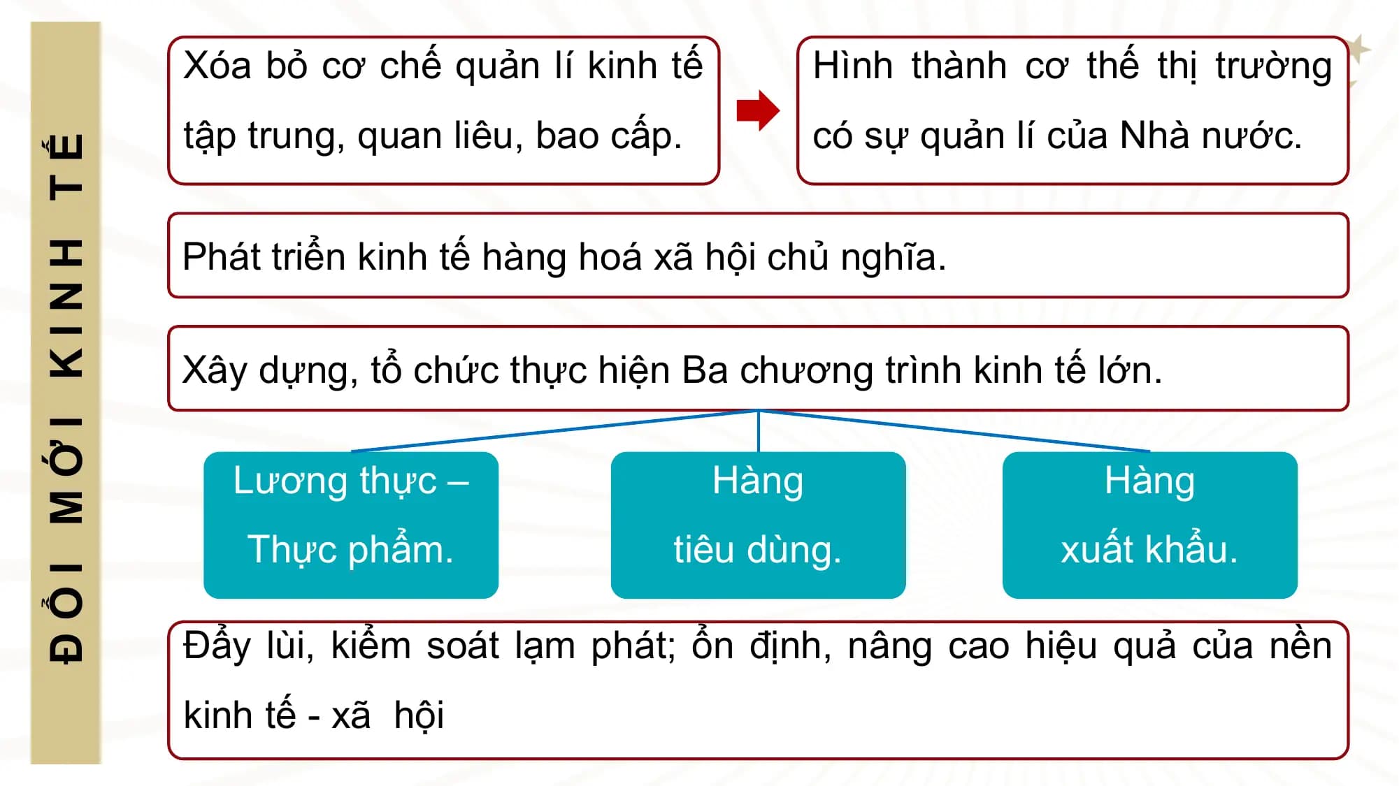 Xóa bỏ cơ chế quản lí kinh tế Hình thành cơ thế thị trường
 tập trung, quan liêu, bao cấp. có sự quản lí của Nhà nước.
ĐỔI MỚI KINH TẾ

 Phát triển kinh tế hàng hoá xã hội chủ nghĩa.

 Xây dựng, tổ chức thực hiện Ba chương trình kinh tế lớn.

 Lương thực – Hàng Hàng
 Thực phẩm. tiêu dùng. xuất khẩu.

 Đẩy lùi, kiểm soát lạm phát; ổn định, nâng cao hiệu quả của nền
 kinh tế - xã hội