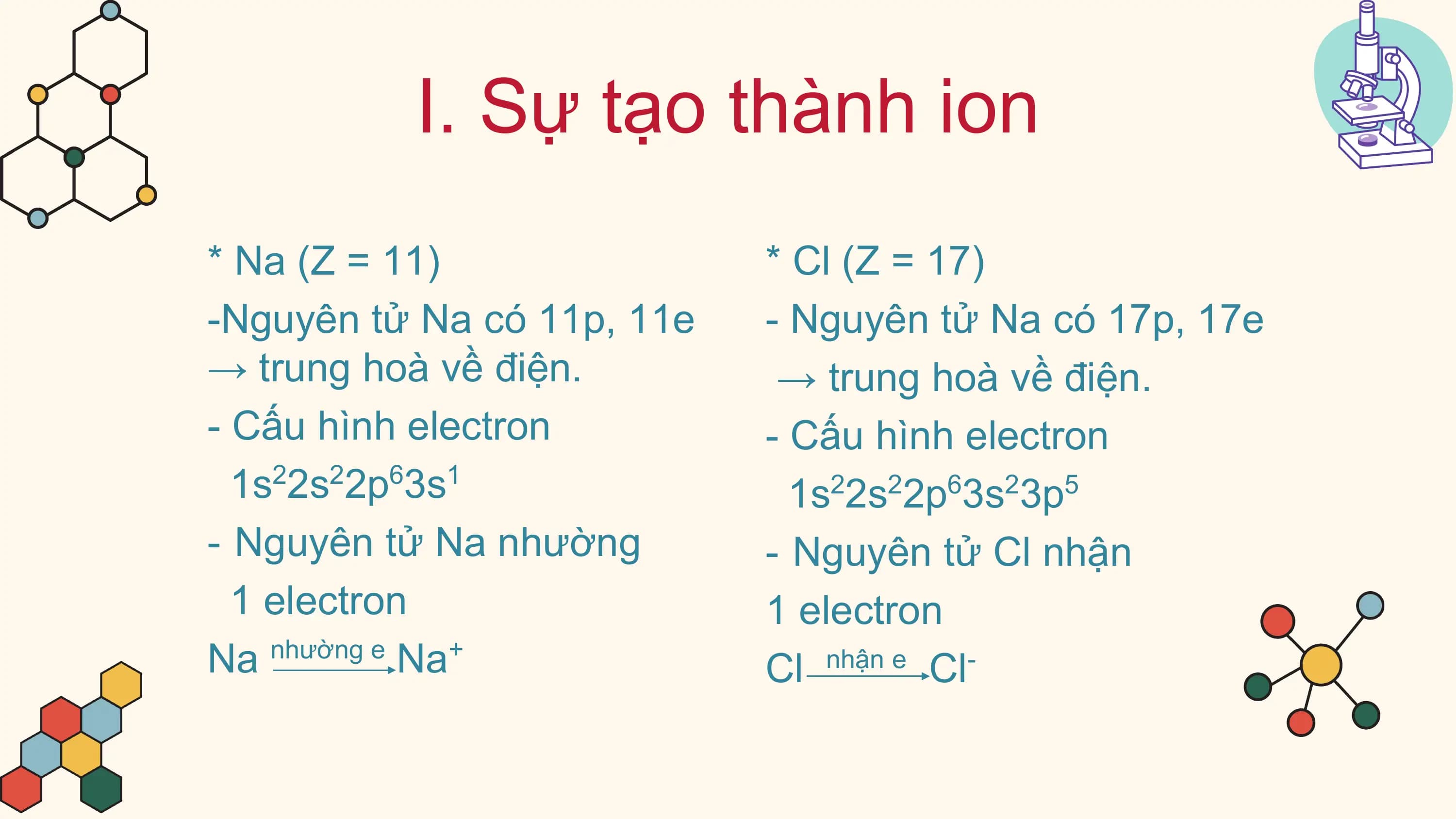 I. Sự tạo thành ion
* Na (Z = 11) * Cl (Z = 17)
-Nguyên tử Na có 11p, 11e - Nguyên tử Na có 17p, 17e
→ trung hoà về điện. → trung hoà về điện.
- Cấu hình electron - Cấu hình electron
 1s 2s 2p 3s
 2 2 6 1
 1s22s22p63s23p5
- Nguyên tử Na nhường - Nguyên tử Cl nhận
 1 electron 1 electron
Na nhường e
 Na +
 Cl nhận e Cl-