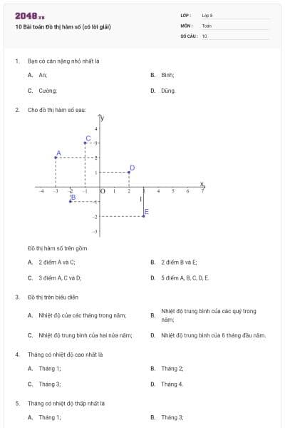 10 Bài toán Đồ thị hàm số (có lời giải)
