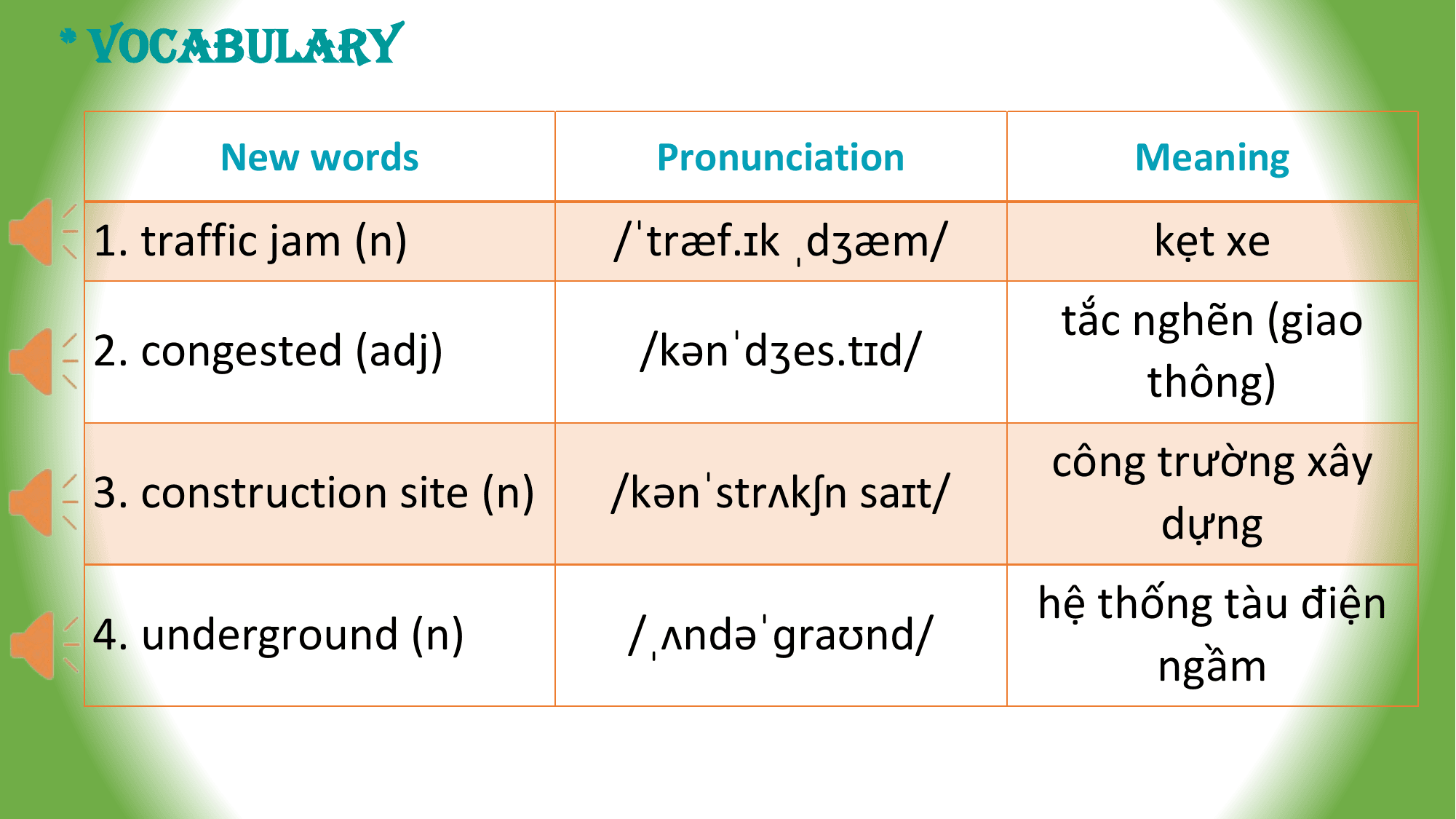 * VOCABULARY

 New words Pronunciation Meaning
 1. traffic jam (n) /ˈtræf.ɪk ˌdʒæm/ kẹt xe
 tắc nghẽn (giao
 2. congested (adj) /kənˈdʒes.tɪd/
 thông)
 công trường xây
 3. construction site (n) /kənˈstrʌkʃn saɪt/
 dựng
 hệ thống tàu điện
 4. underground (n) /ˌʌndəˈɡraʊnd/
 ngầm