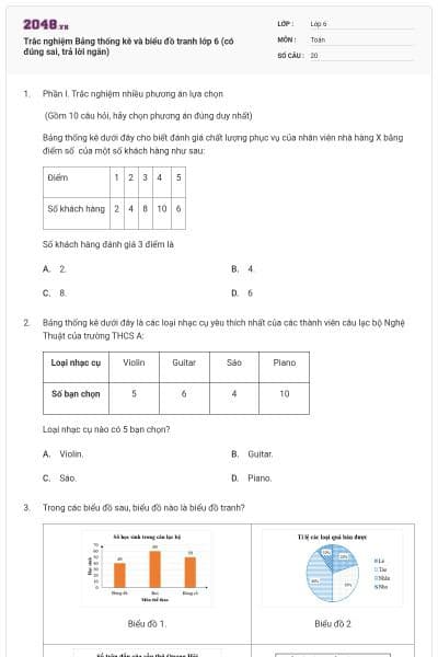 Trắc nghiệm Bảng thống kê và biểu đồ tranh lớp 6 (có đúng sai, trả lời ngắn)