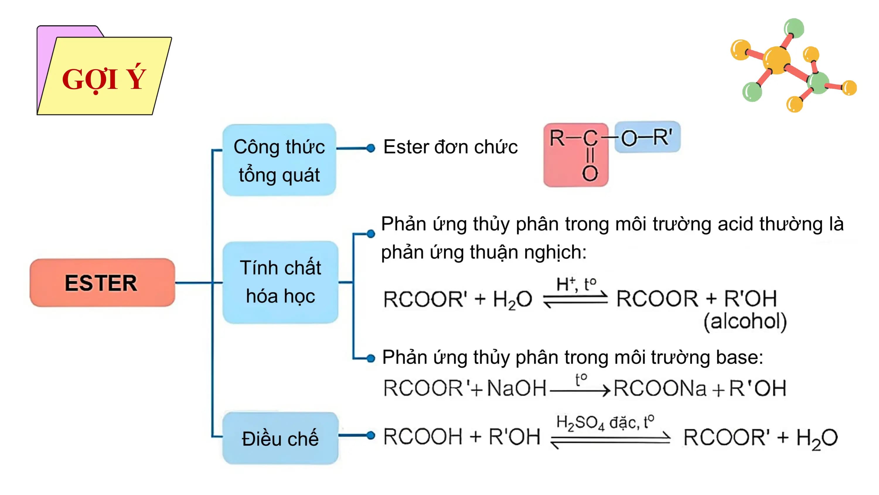 GỢI Ý