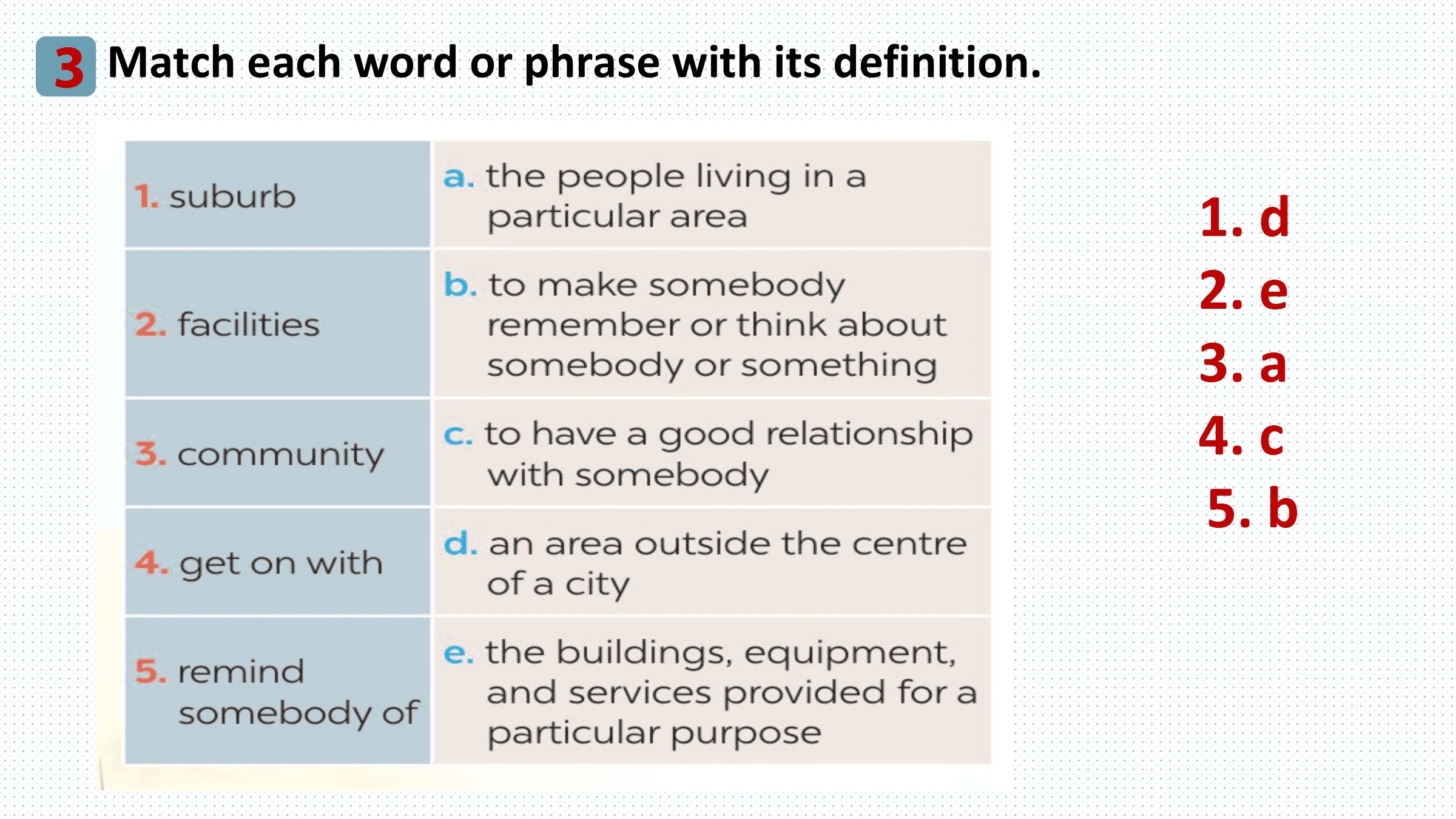 3 Match each word or phrase with its definition.

 1. d
 2. e
 3. a
 4. c
 5. b