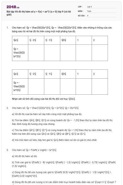 Bài tập Vẽ đồ thị hàm số y = f(x) = ax^2 (a ≠ 0) lớp 9 (có lời giải)