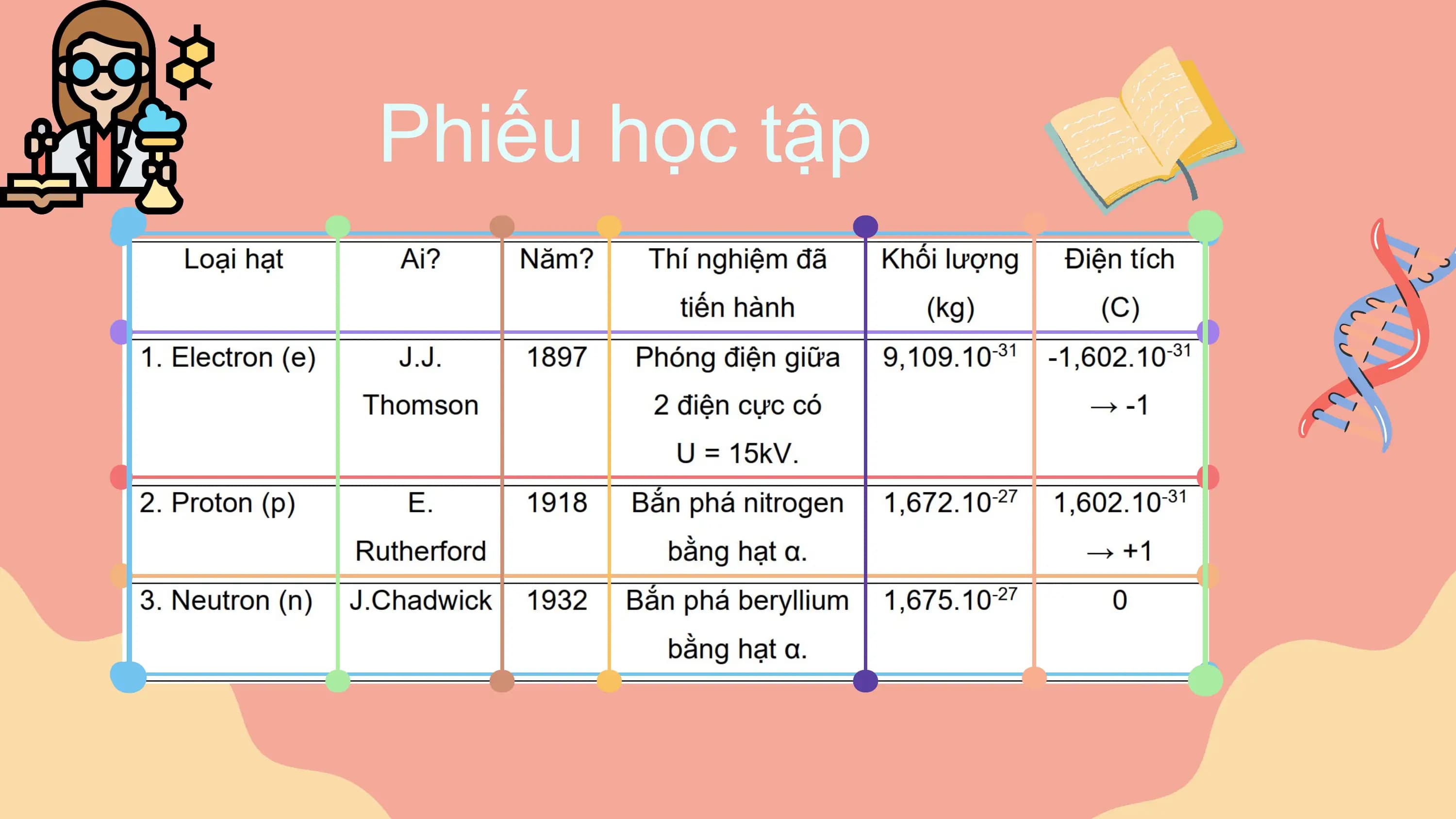 Phiếu học tập
