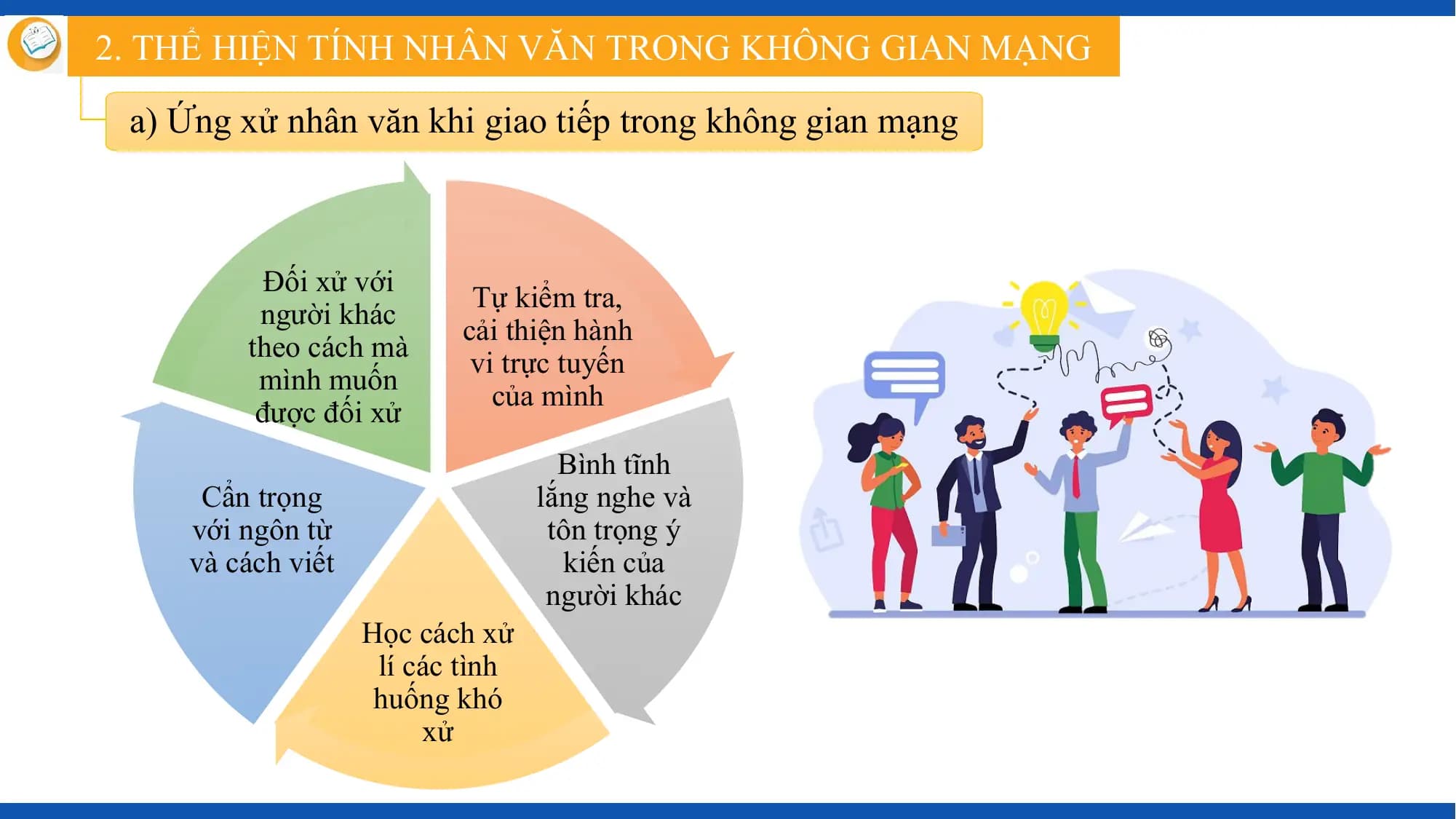 2. THỂ HIỆN TÍNH NHÂN VĂN TRONG KHÔNG GIAN MẠNG

 a) Ứng xử nhân văn khi giao tiếp trong không gian mạng

 Đối xử với
 Tự kiểm tra,
 người khác
 cải thiện hành
 theo cách mà
 vi trực tuyến
 mình muốn
 của mình
 được đối xử
 Bình tĩnh
 Cẩn trọng lắng nghe và
 với ngôn từ tôn trọng ý
 và cách viết kiến của
 người khác
 Học cách xử
 lí các tình
 huống khó
 xử