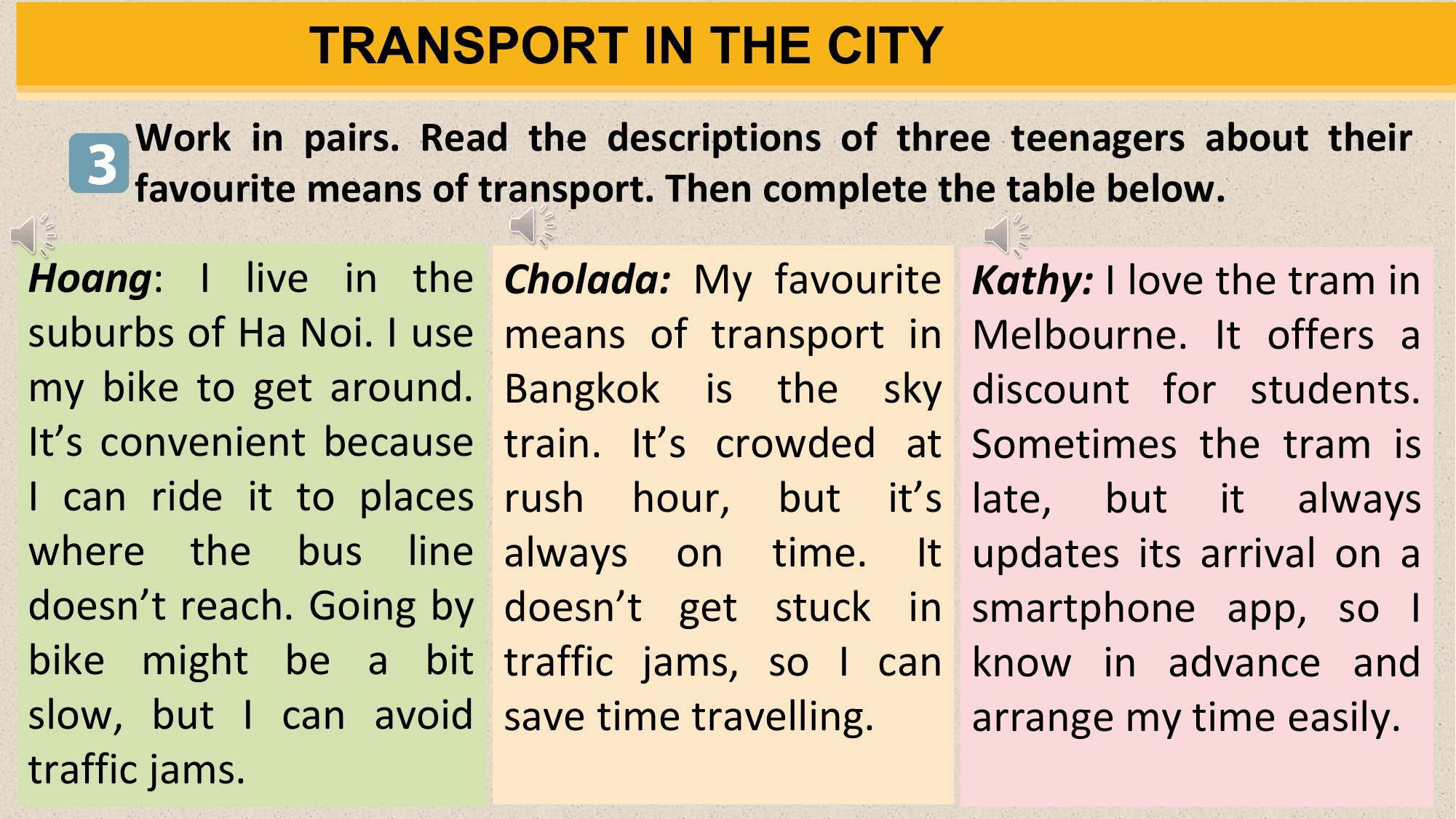 TRANSPORT IN THE CITY
 Work in pairs. Read the descriptions of three teenagers about their
 3 favourite means of transport. Then complete the table below.
Hoang: I live in the Cholada: My favourite Kathy: I love the tram in
suburbs of Ha Noi. I use means of transport in Melbourne. It offers a
my bike to get around. Bangkok is the sky discount for students.
It’s convenient because train. It’s crowded at Sometimes the tram is
I can ride it to places rush hour, but it’s late, but it always
where the bus line always on time. It updates its arrival on a
doesn’t reach. Going by doesn’t get stuck in smartphone app, so I
bike might be a bit traffic jams, so I can know in advance and
slow, but I can avoid save time travelling. arrange my time easily.
traffic jams.