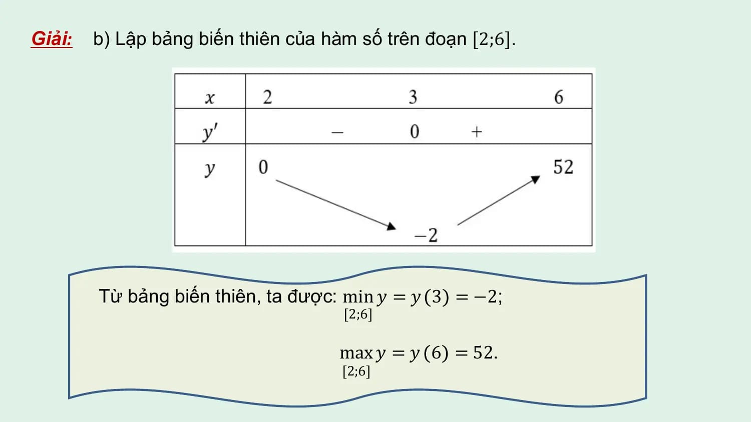 Giải: b) Lập bảng biến thiên của hàm số trên đoạn 2;6 .

 Từ bảng biến thiên, ta được: min 𝑦 = 𝑦 3 = −2;
 [2;6]

 max 𝑦 = 𝑦 6 = 52.
 [2;6]