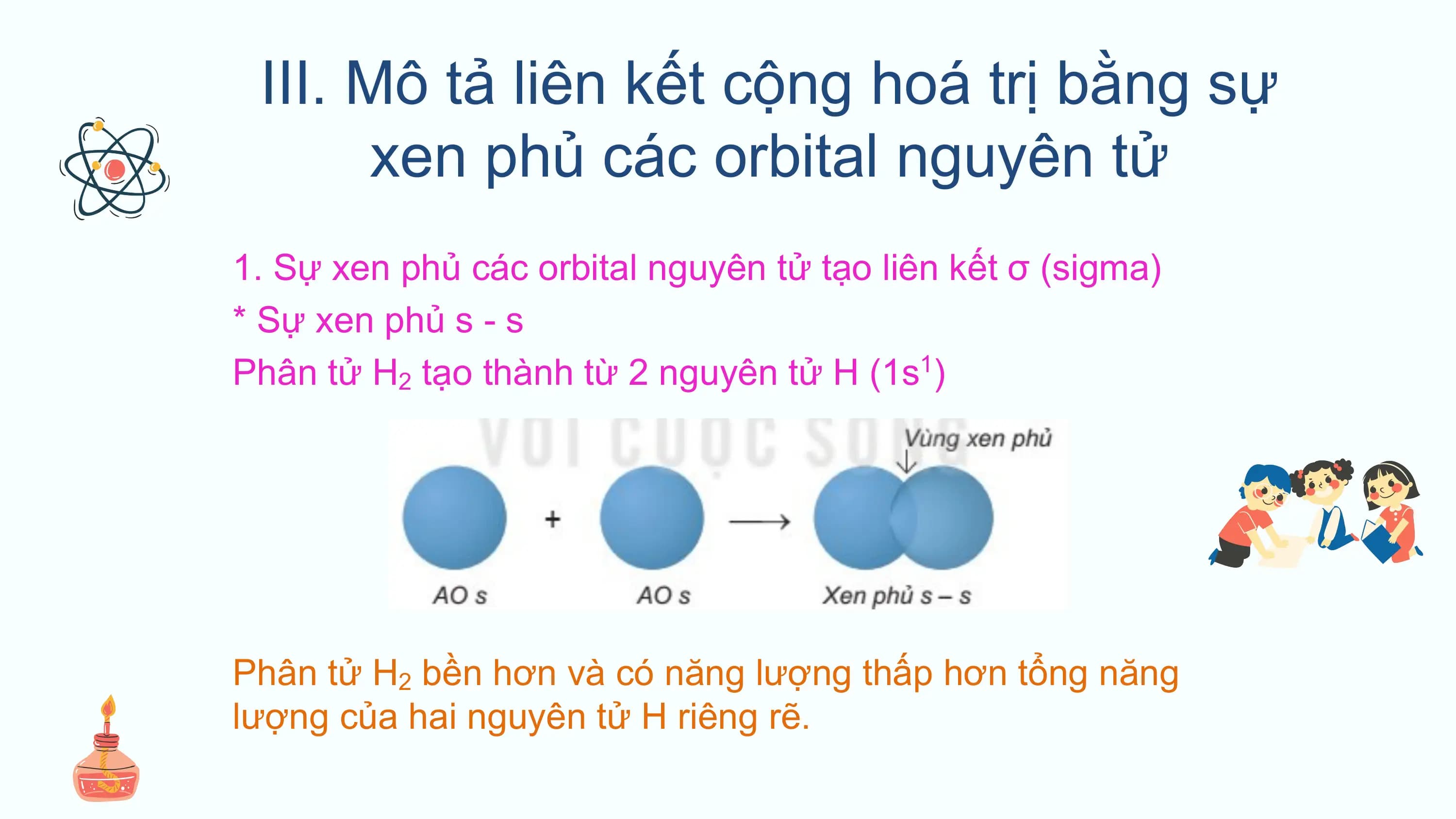 III. Mô tả liên kết cộng hoá trị bằng sự
 xen phủ các orbital nguyên tử
1. Sự xen phủ các orbital nguyên tử tạo liên kết σ (sigma)
* Sự xen phủ s - s
Phân tử H2 tạo thành từ 2 nguyên tử H (1s1)

Phân tử H2 bền hơn và có năng lượng thấp hơn tổng năng
lượng của hai nguyên tử H riêng rẽ.