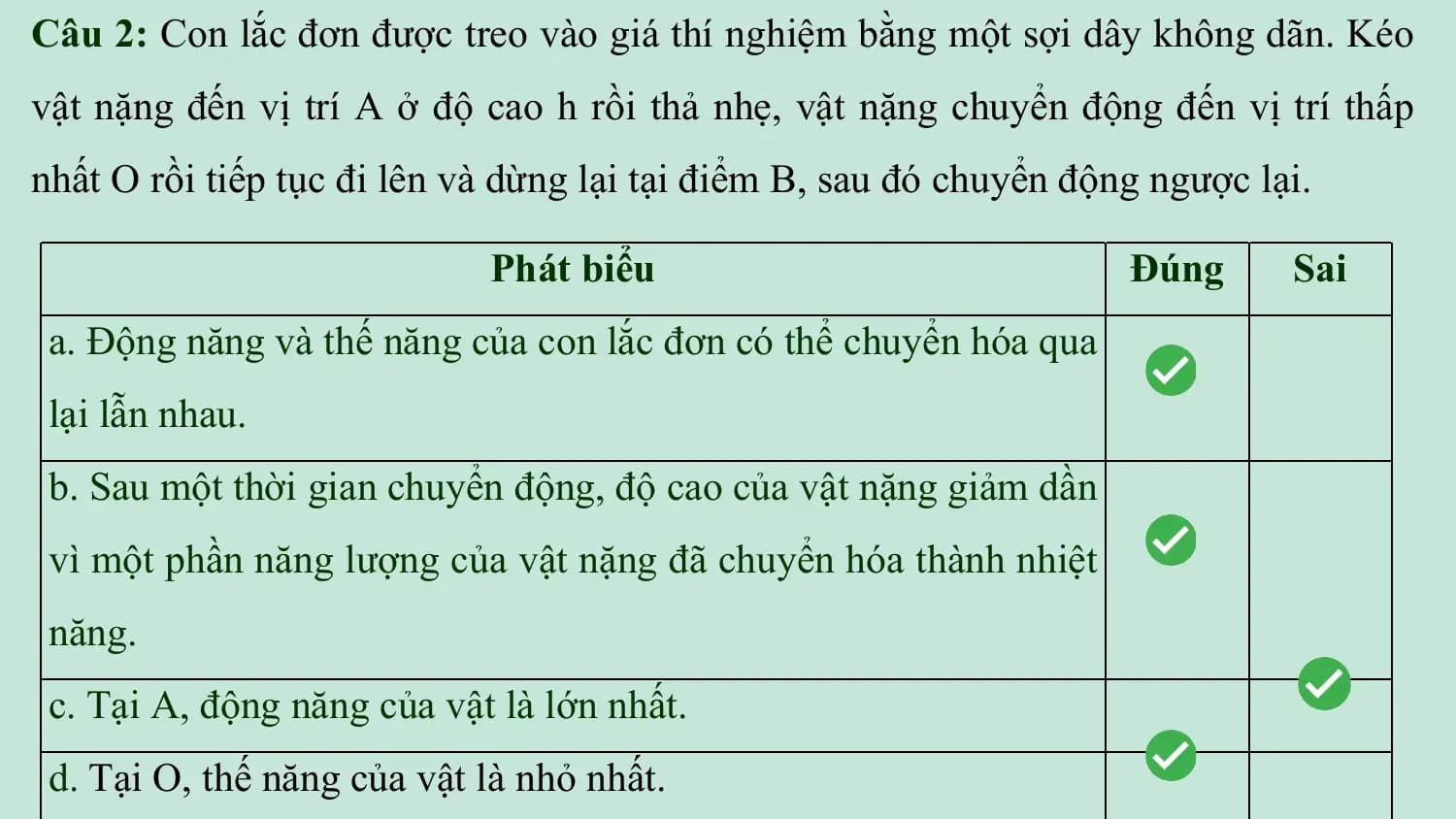 Câu 2: Con lắc đơn được treo vào giá thí nghiệm bằng một sợi dây không dãn. Kéo
vật nặng đến vị trí A ở độ cao h rồi thả nhẹ, vật nặng chuyển động đến vị trí thấp
nhất O rồi tiếp tục đi lên và dừng lại tại điểm B, sau đó chuyển động ngược lại.

 Phát biểu Đúng Sai
 a. Động năng và thế năng của con lắc đơn có thể chuyển hóa qua
 lại lẫn nhau.
 b. Sau một thời gian chuyển động, độ cao của vật nặng giảm dần
 vì một phần năng lượng của vật nặng đã chuyển hóa thành nhiệt
 năng.
 c. Tại A, động năng của vật là lớn nhất.
 d. Tại O, thế năng của vật là nhỏ nhất.