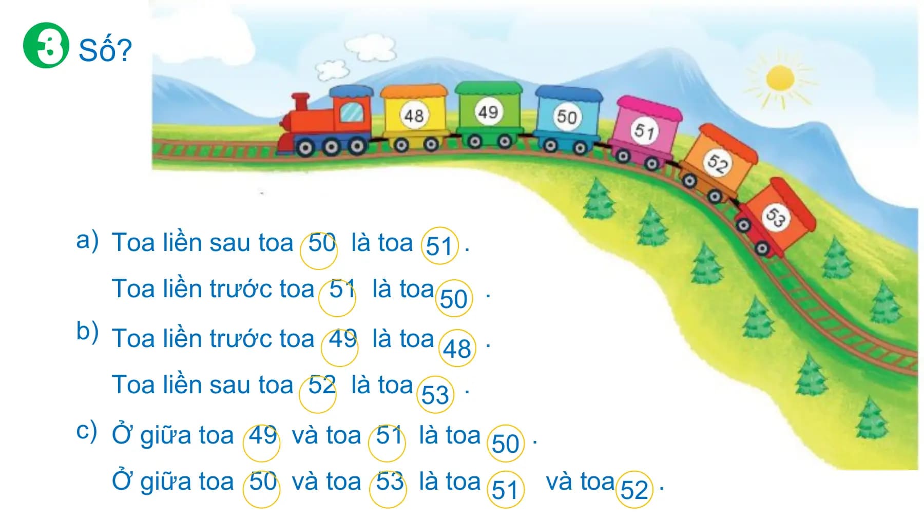 Số?

a) Toa liền sau toa 50 là toa 51
 ? .
 Toa liền trước toa 51 là toa 50
 ? .
b) Toa liền trước toa 49 là toa
 ? .
 48
 Toa liền sau toa 52 là toa 53
 ? .
c) Ở giữa toa 49 và toa 51 là toa
 ? .
 50
 Ở giữa toa 50 và toa 53 là toa 51
 ? và toa 52
 ? .