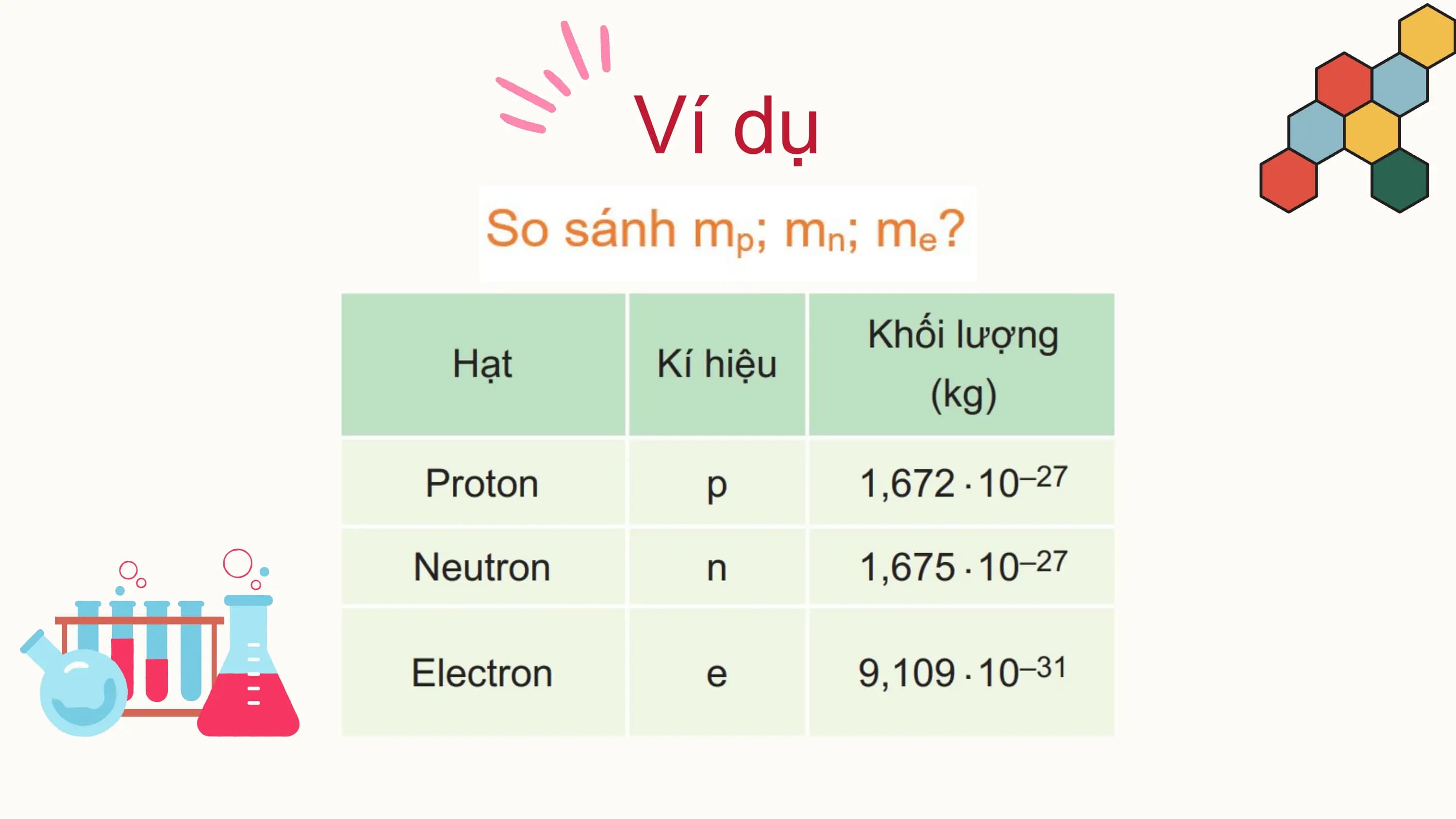 Ví dụ