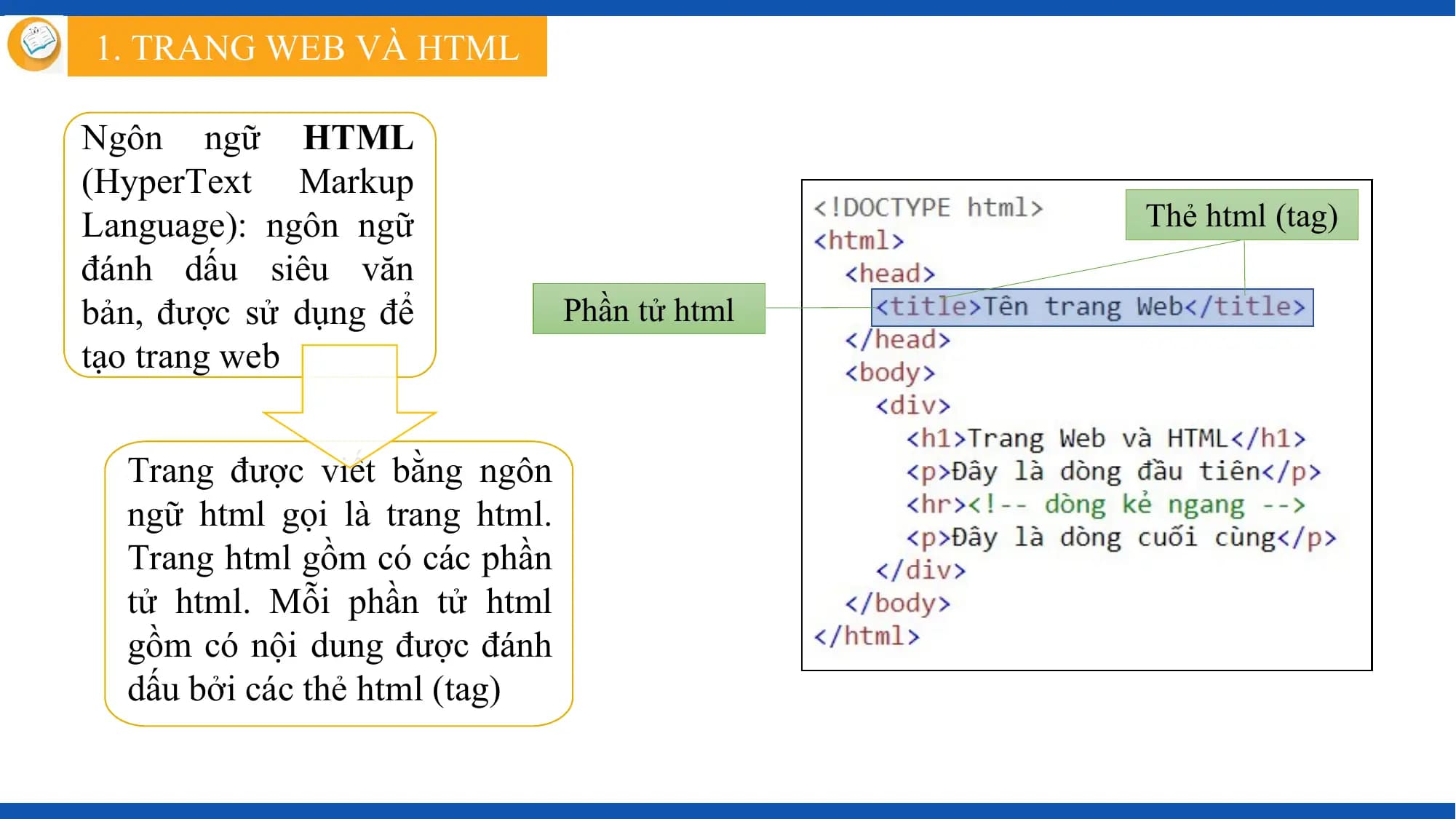 1. TRANG WEB VÀ HTML

Ngôn ngữ HTML
(HyperText Markup
Language): ngôn ngữ Thẻ html (tag)
đánh dấu siêu văn
bản, được sử dụng để Phần tử html
tạo trang web

 Trang được viết bằng ngôn
 ngữ html gọi là trang html.
 Trang html gồm có các phần
 tử html. Mỗi phần tử html
 gồm có nội dung được đánh
 dấu bởi các thẻ html (tag)