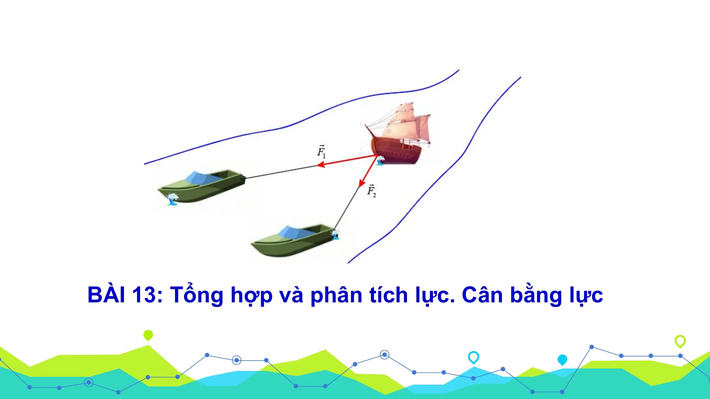 Bài giảng Vật lí 10 Bài 13. Tổng hợp và phân tích lực. Cân bằng lực