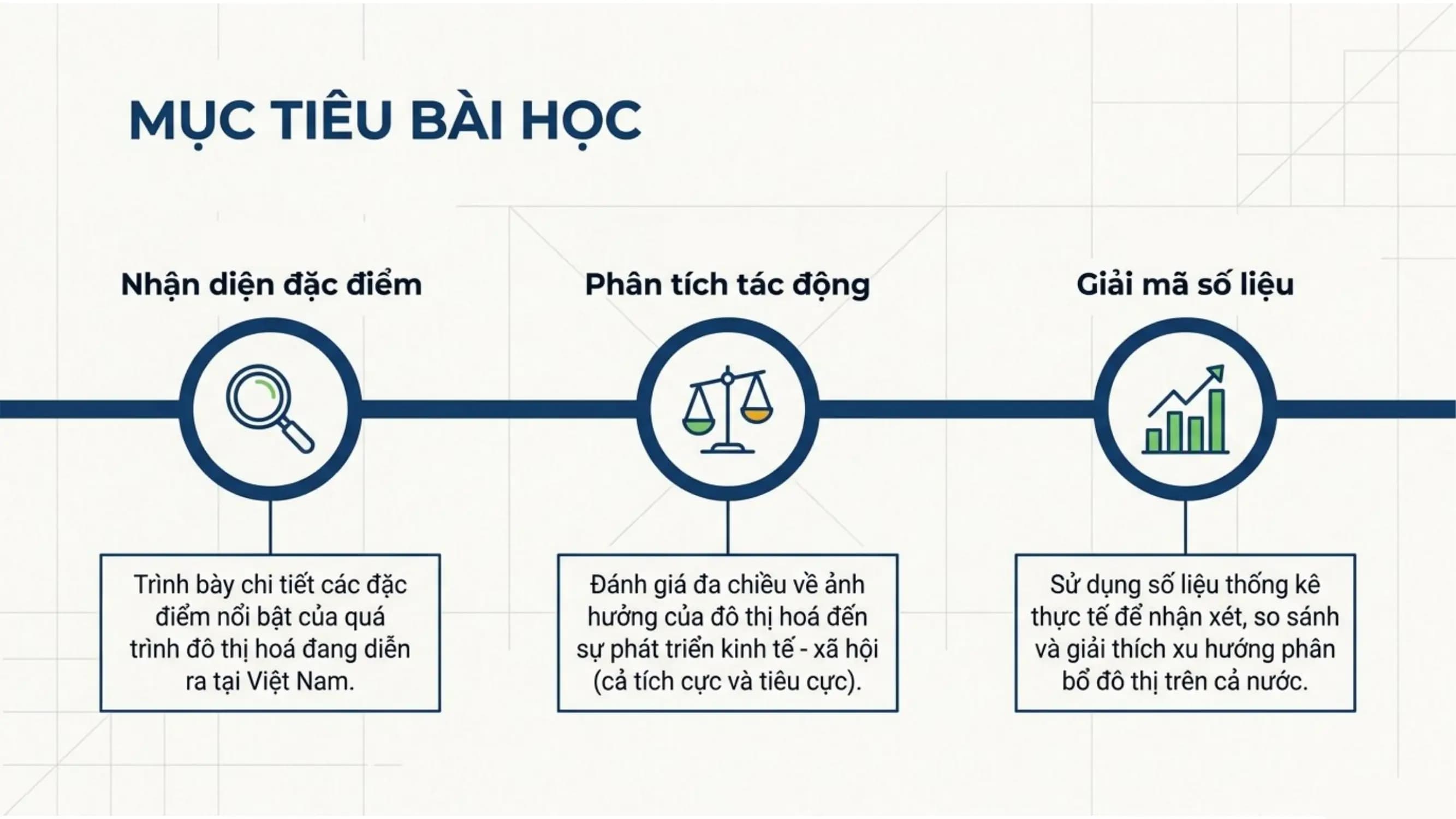 Nội dung nhập