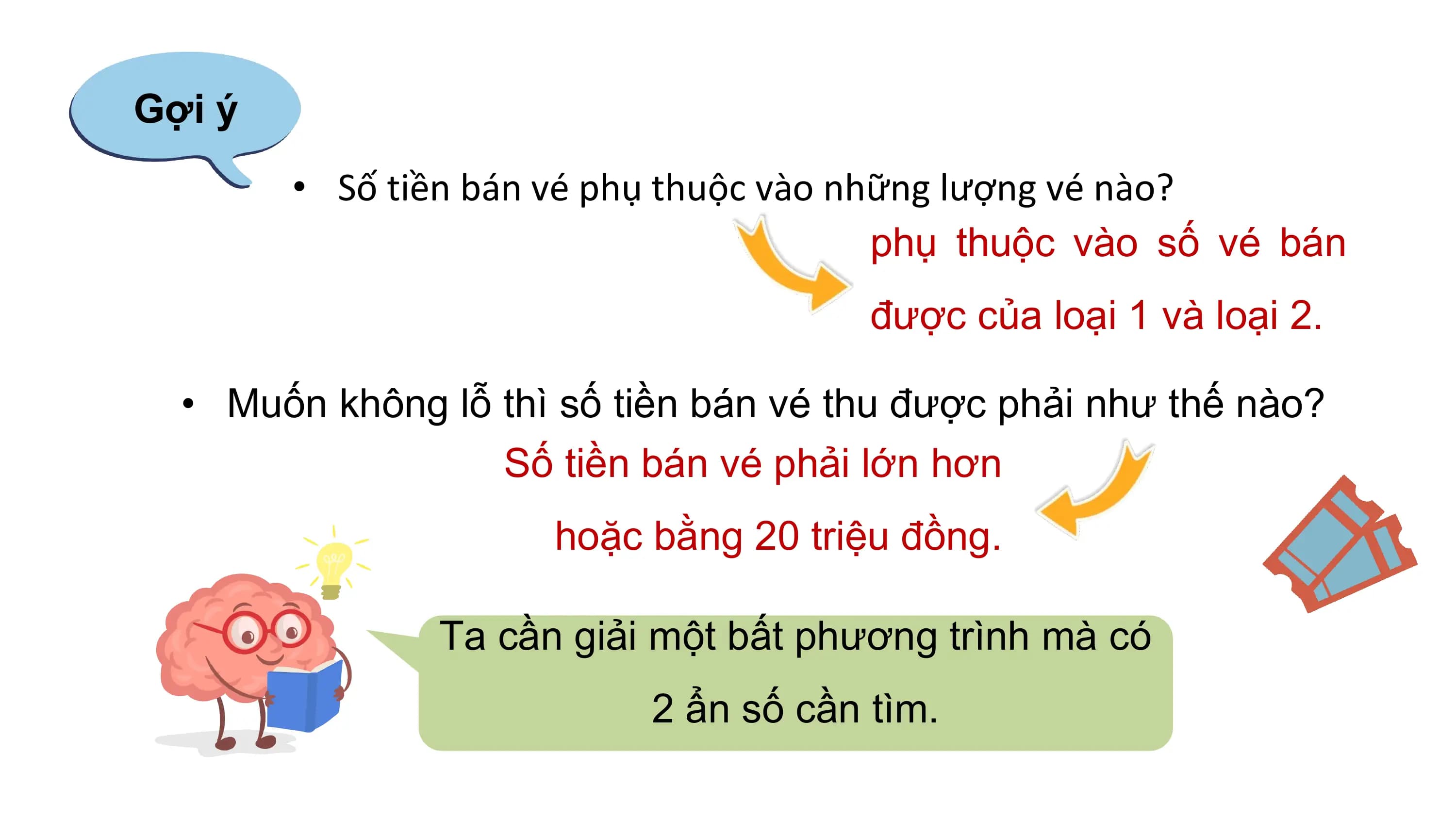 Gợi ý
• Số tiền bán vé phụ thuộc vào những lượng vé nào?
phụ thuộc vào số vé bán
được của loại 1 và loại 2.
• Muốn không lỗ thì số tiền bán vé thu được phải như thế nào?
Số tiền bán vé phải lớn hơn
hoặc bằng 20 triệu đồng.
Ta cần giải một bất phương trình mà có
2 ẩn số cần tìm.