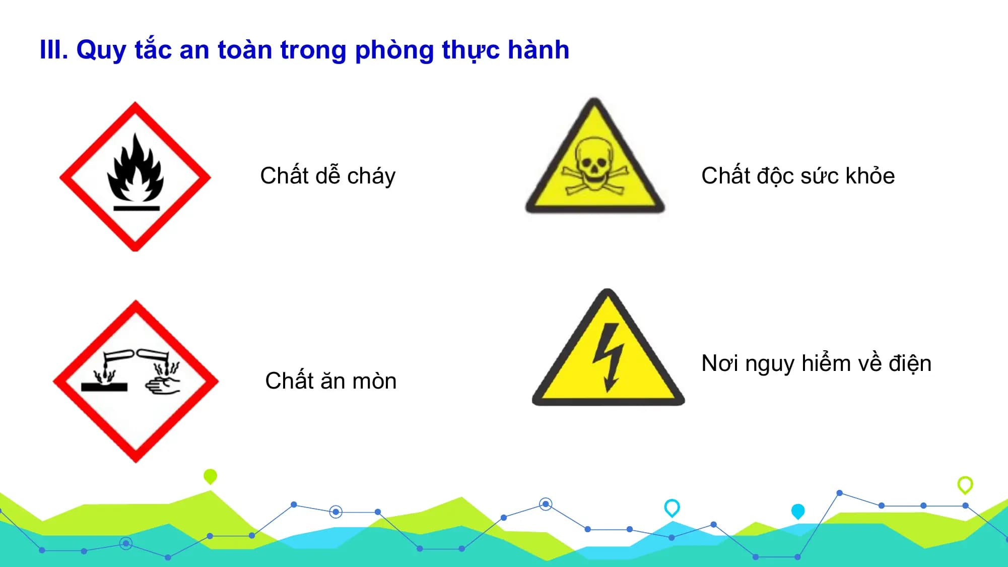 III. Quy tắc an toàn trong phòng thực hành

 Chất dễ cháy Chất độc sức khỏe

 Nơi nguy hiểm về điện
 Chất ăn mòn