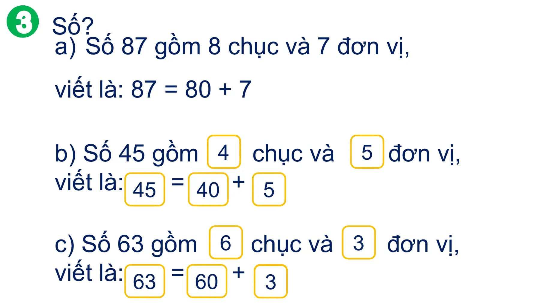 Số?
a) Số 87 gồm 8 chục và 7 đơn vị,
viết là: 87 = 80 + 7

b) Số 45 gồm 4? chục và ? đơn vị,
 5
viết là: 45
 ? = 40
 ? + 5
 ?

c) Số 63 gồm ?6 chục và ?3 đơn vị,
viết là: 63
 ? = 60
 ? + 3
 ?