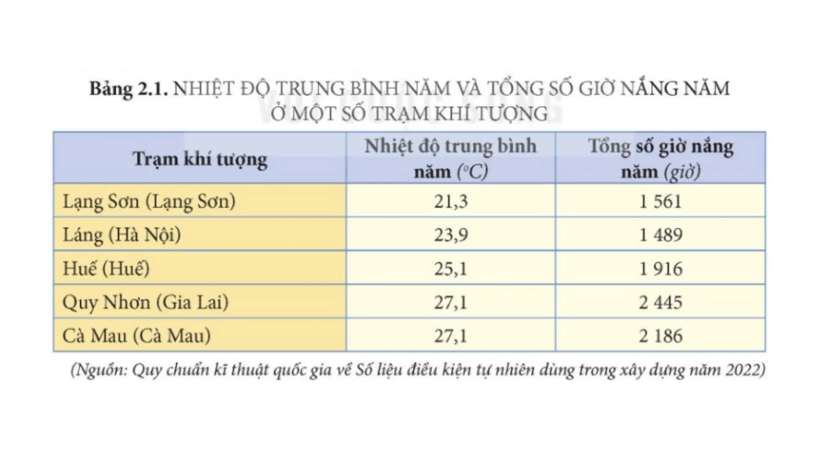 Nội dung nhập