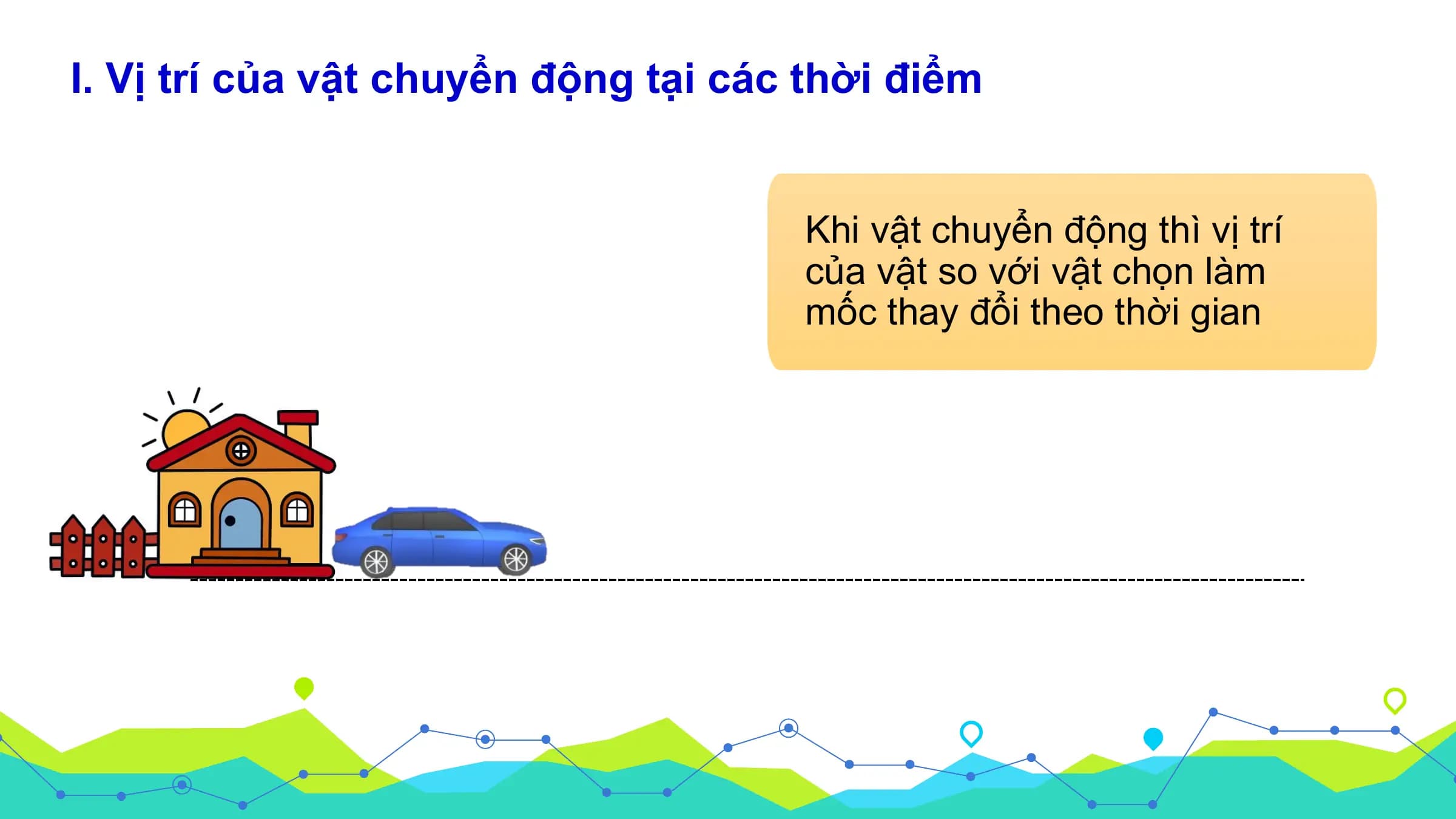 I. Vị trí của vật chuyển động tại các thời điểm

 Khi vật chuyển động thì vị trí
 của vật so với vật chọn làm
 mốc thay đổi theo thời gian