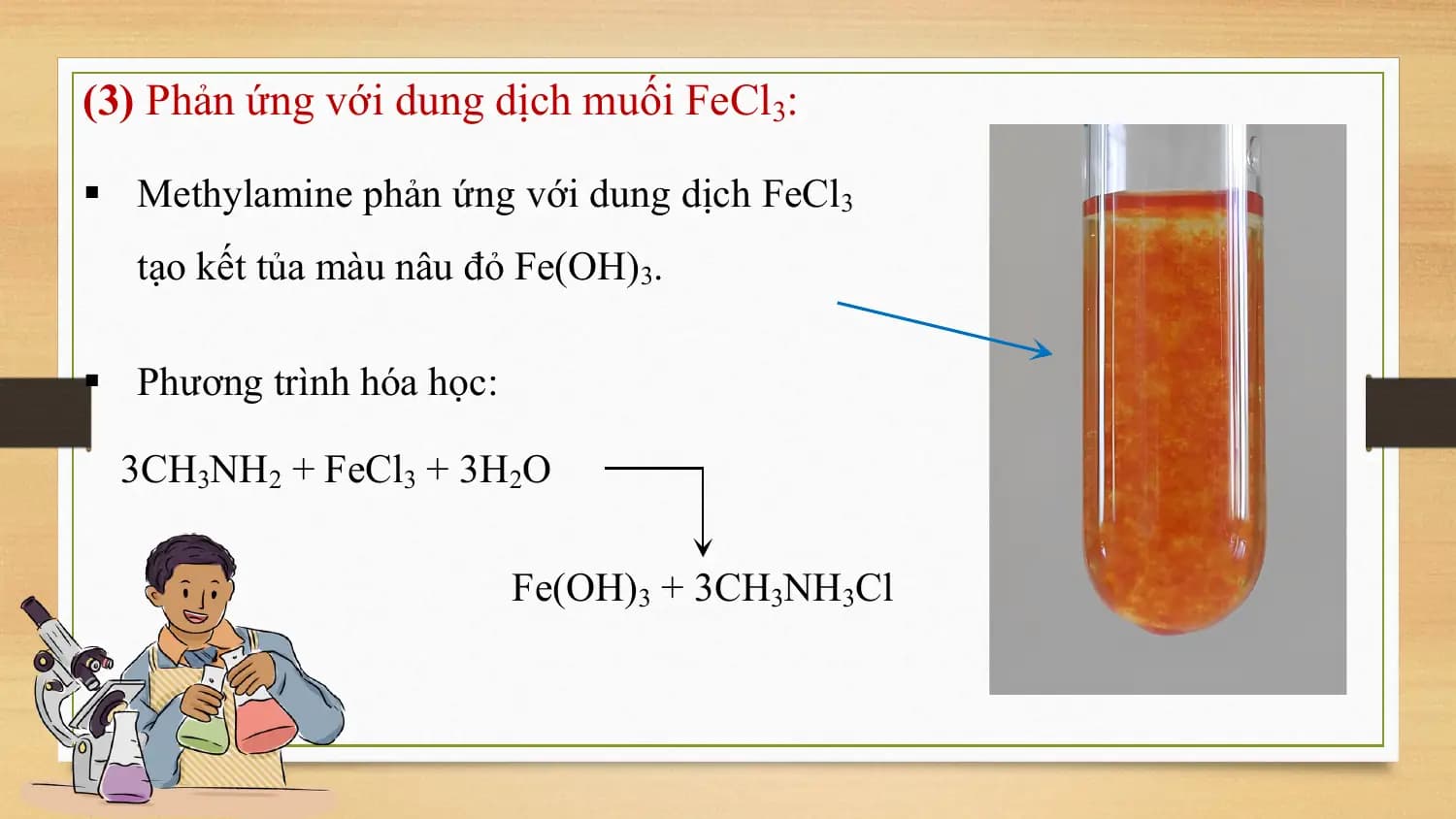 (3) Phản ứng với dung dịch muối FeCl3:

§ Methylamine phản ứng với dung dịch FeCl3
 tạo kết tủa màu nâu đỏ Fe(OH)3.

§ Phương trình hóa học:

 3CH3NH2 + FeCl3 + 3H2O

 Fe(OH)3 + 3CH3NH3Cl