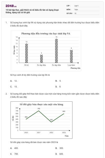 10 bài tập Đọc, giải thích và vẽ biểu đồ tần số dạng đoạn thẳng, dạng cột có lời giải