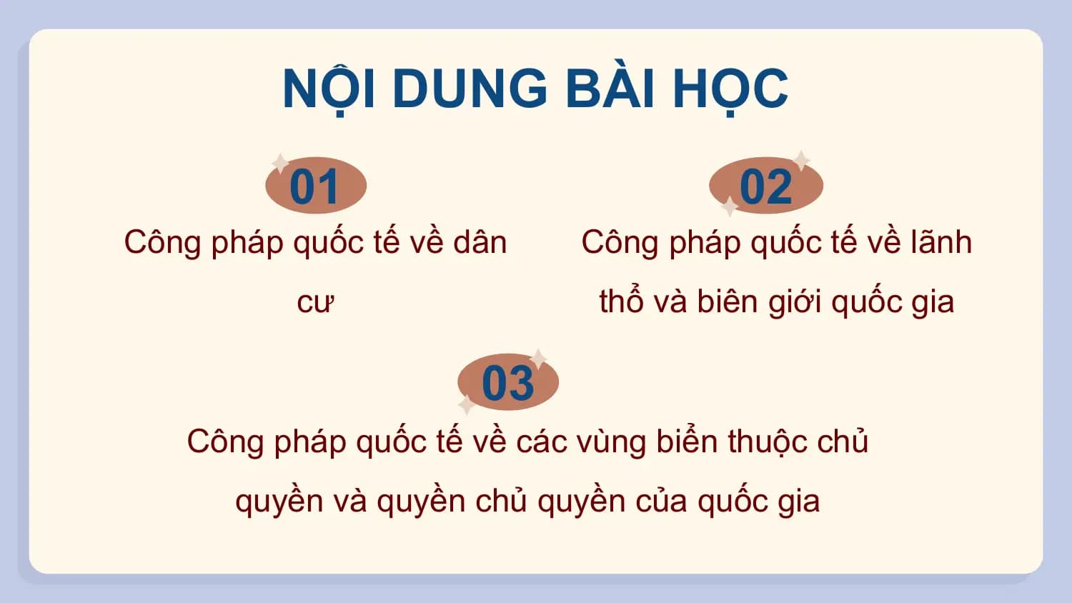 NỘI DUNG BÀI HỌC
 01 02
Công pháp quốc tế về dân Công pháp quốc tế về lãnh
 cư thổ và biên giới quốc gia

 03
 Công pháp quốc tế về các vùng biển thuộc chủ
 quyền và quyền chủ quyền của quốc gia