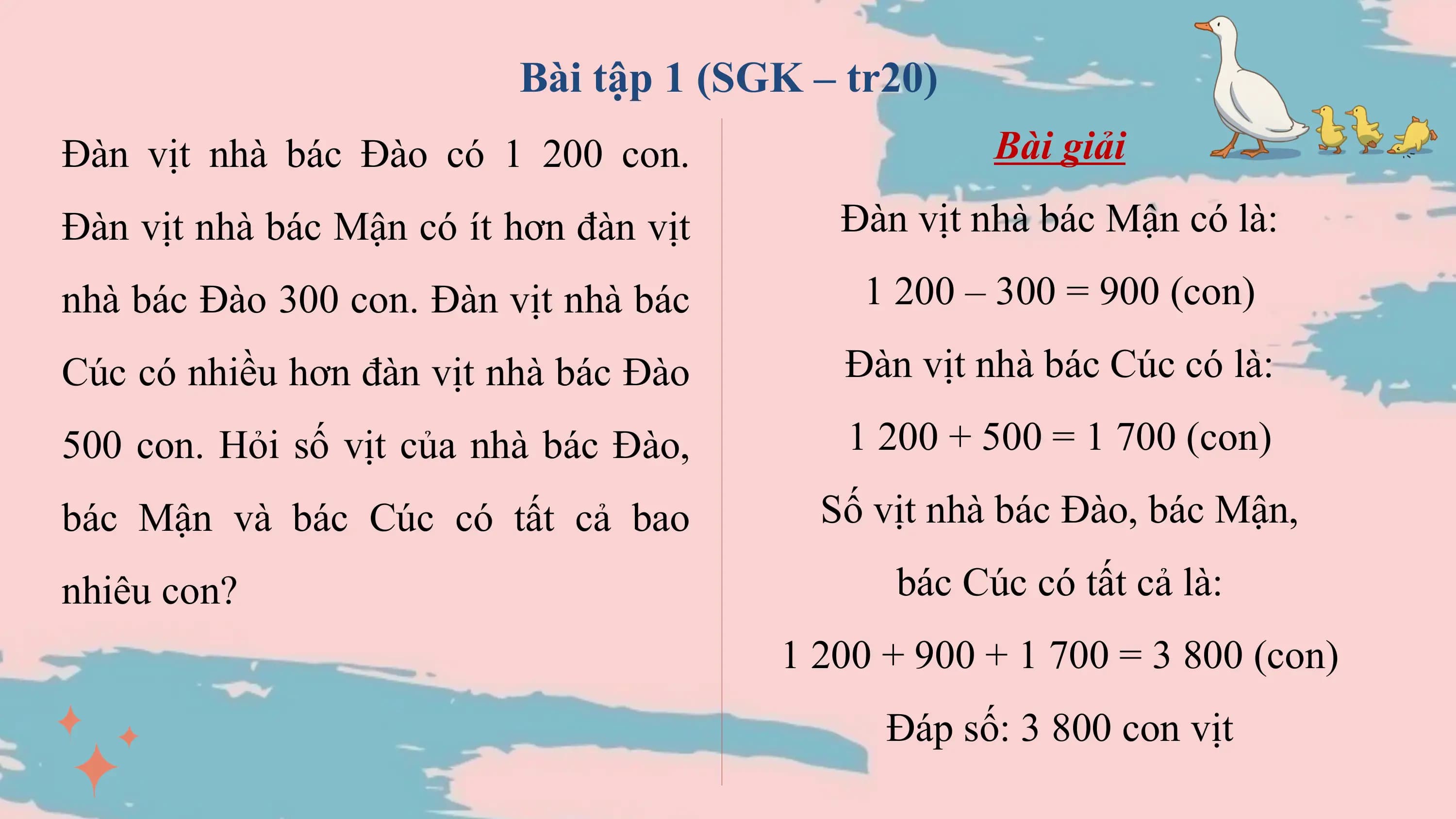 Bài tập 1 (SGK – tr20)
Đàn vịt nhà bác Đào có 1 200 con. Bài giải

Đàn vịt nhà bác Mận có ít hơn đàn vịt Đàn vịt nhà bác Mận có là:

nhà bác Đào 300 con. Đàn vịt nhà bác 1 200 – 300 = 900 (con)

Cúc có nhiều hơn đàn vịt nhà bác Đào Đàn vịt nhà bác Cúc có là:

500 con. Hỏi số vịt của nhà bác Đào, 1 200 + 500 = 1 700 (con)

bác Mận và bác Cúc có tất cả bao Số vịt nhà bác Đào, bác Mận,

nhiêu con? bác Cúc có tất cả là:
 1 200 + 900 + 1 700 = 3 800 (con)
 Đáp số: 3 800 con vịt