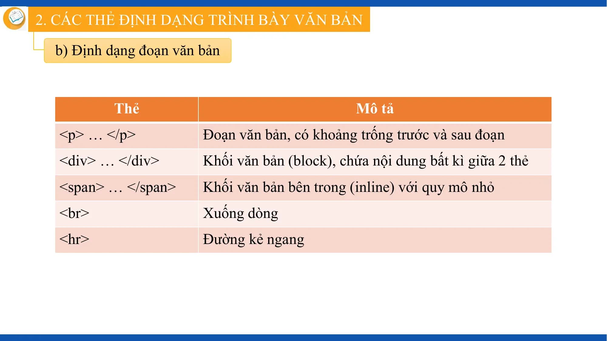 2. CÁC THẺ ĐỊNH DẠNG TRÌNH BÀY VĂN BẢN

 b) Định dạng đoạn văn bản

 Thẻ Mô tả
 <p> … </p> Đoạn văn bản, có khoảng trống trước và sau đoạn
 <div> … </div> Khối văn bản (block), chứa nội dung bất kì giữa 2 thẻ
 <span> … </span> Khối văn bản bên trong (inline) với quy mô nhỏ
 <br> Xuống dòng
 <hr> Đường kẻ ngang