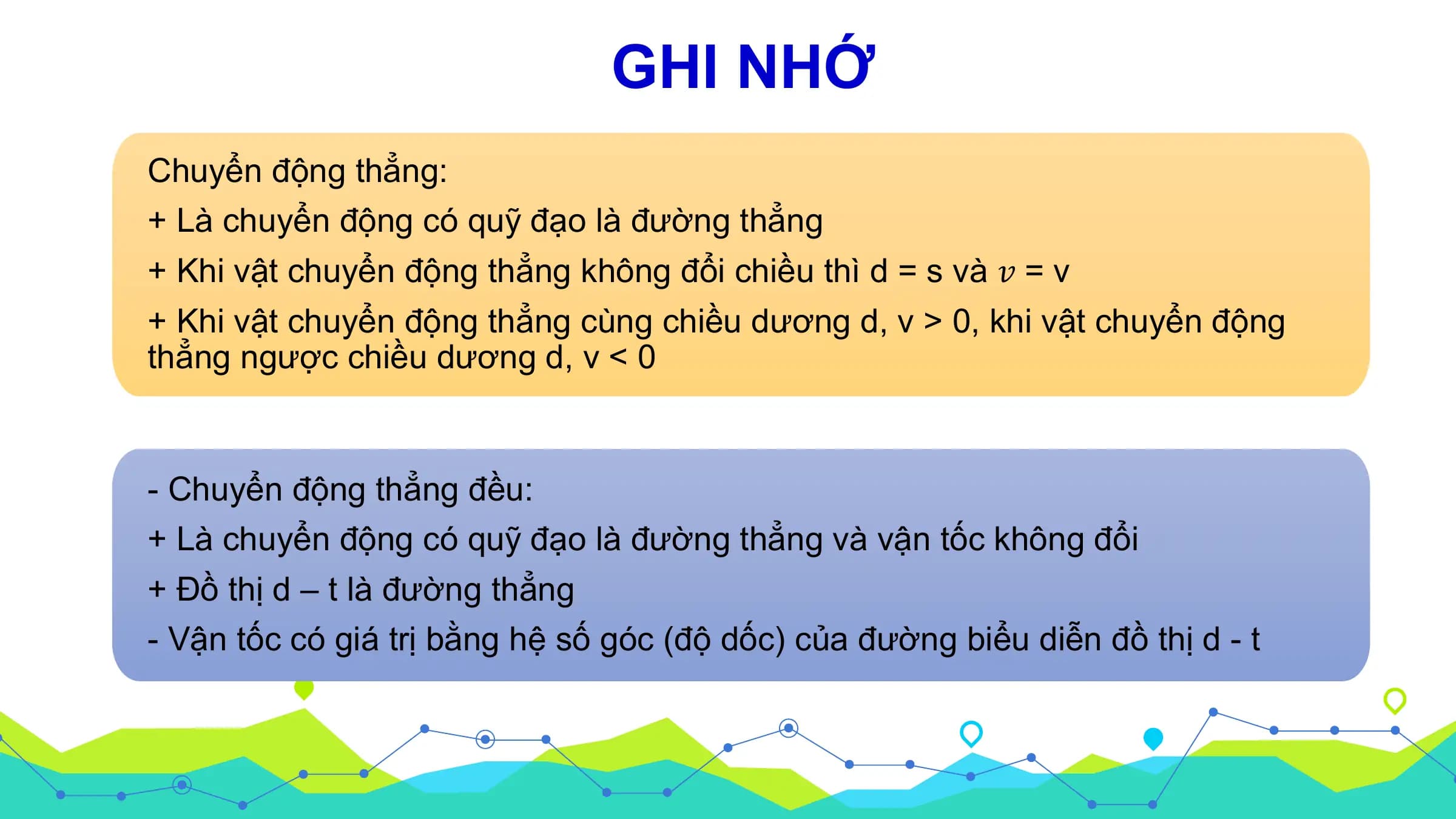 GHI NHỚ
Chuyển động thẳng:
+ Là chuyển động có quỹ đạo là đường thẳng
+ Khi vật chuyển động thẳng không đổi chiều thì d = s và 𝑣 = v
+ Khi vật chuyển động thẳng cùng chiều dương d, v > 0, khi vật chuyển động
thẳng ngược chiều dương d, v < 0

- Chuyển động thẳng đều:
+ Là chuyển động có quỹ đạo là đường thẳng và vận tốc không đổi
+ Đồ thị d – t là đường thẳng
- Vận tốc có giá trị bằng hệ số góc (độ dốc) của đường biểu diễn đồ thị d - t