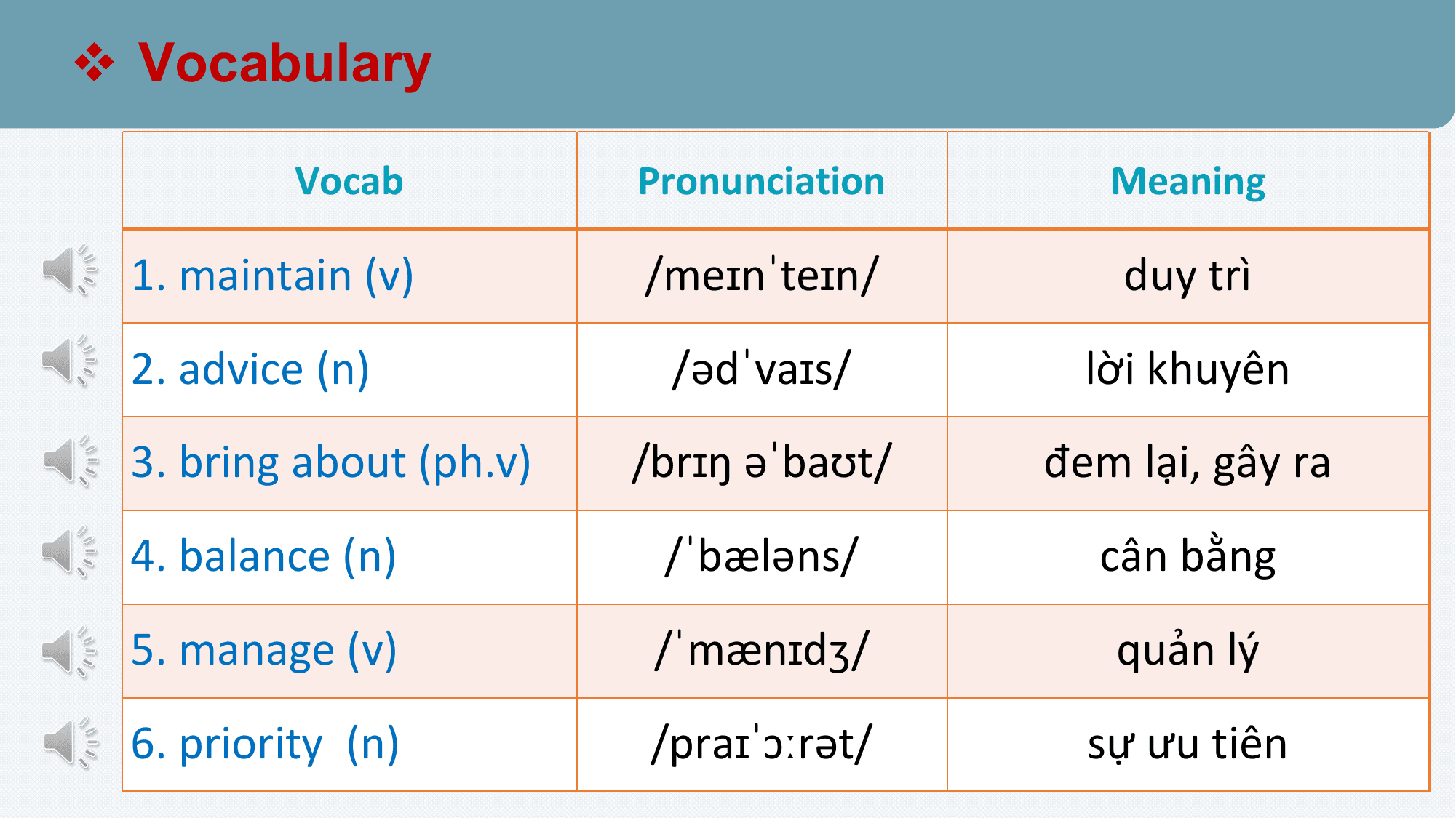 v Vocabulary

 Vocab Pronunciation Meaning

 1. maintain (v) /meɪnˈteɪn/ duy trì
 2. advice (n) /ədˈvaɪs/ lời khuyên
 3. bring about (ph.v) /brɪŋ əˈbaʊt/ đem lại, gây ra
 4. balance (n) /ˈbæləns/ cân bằng
 5. manage (v) /ˈmænɪdʒ/ quản lý
 6. priority (n) /praɪˈɔːrət/ sự ưu tiên