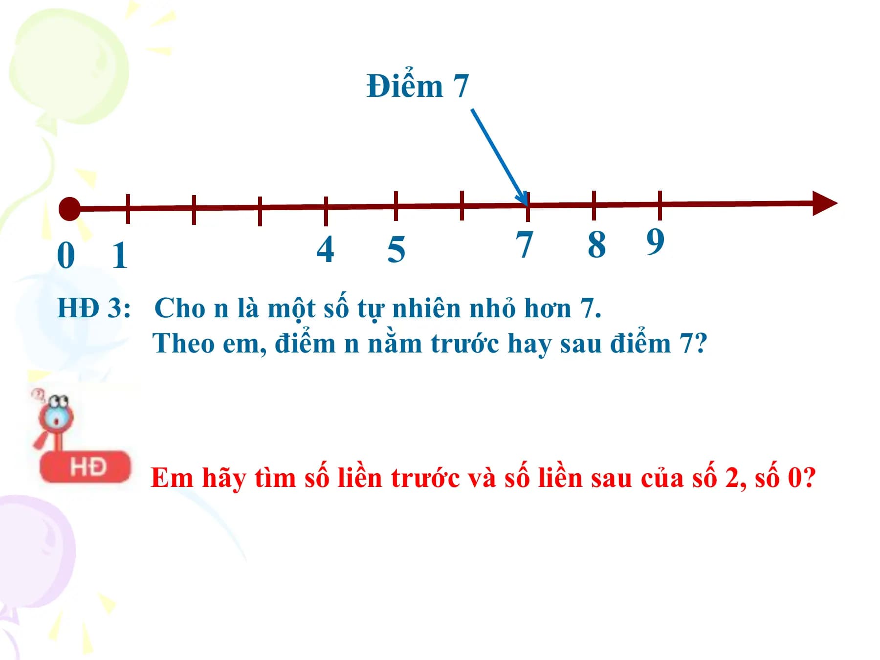 Điểm 7

0 1 4 5 7 8 9
HĐ 3: Cho n là một số tự nhiên nhỏ hơn 7.
 Theo em, điểm n nằm trước hay sau điểm 7?

 Em hãy tìm số liền trước và số liền sau của số 2, số 0?