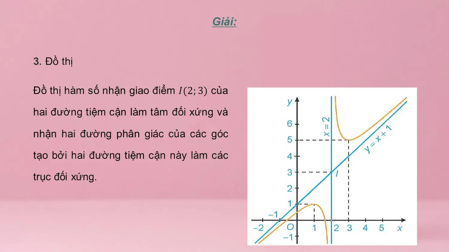 Giải:
