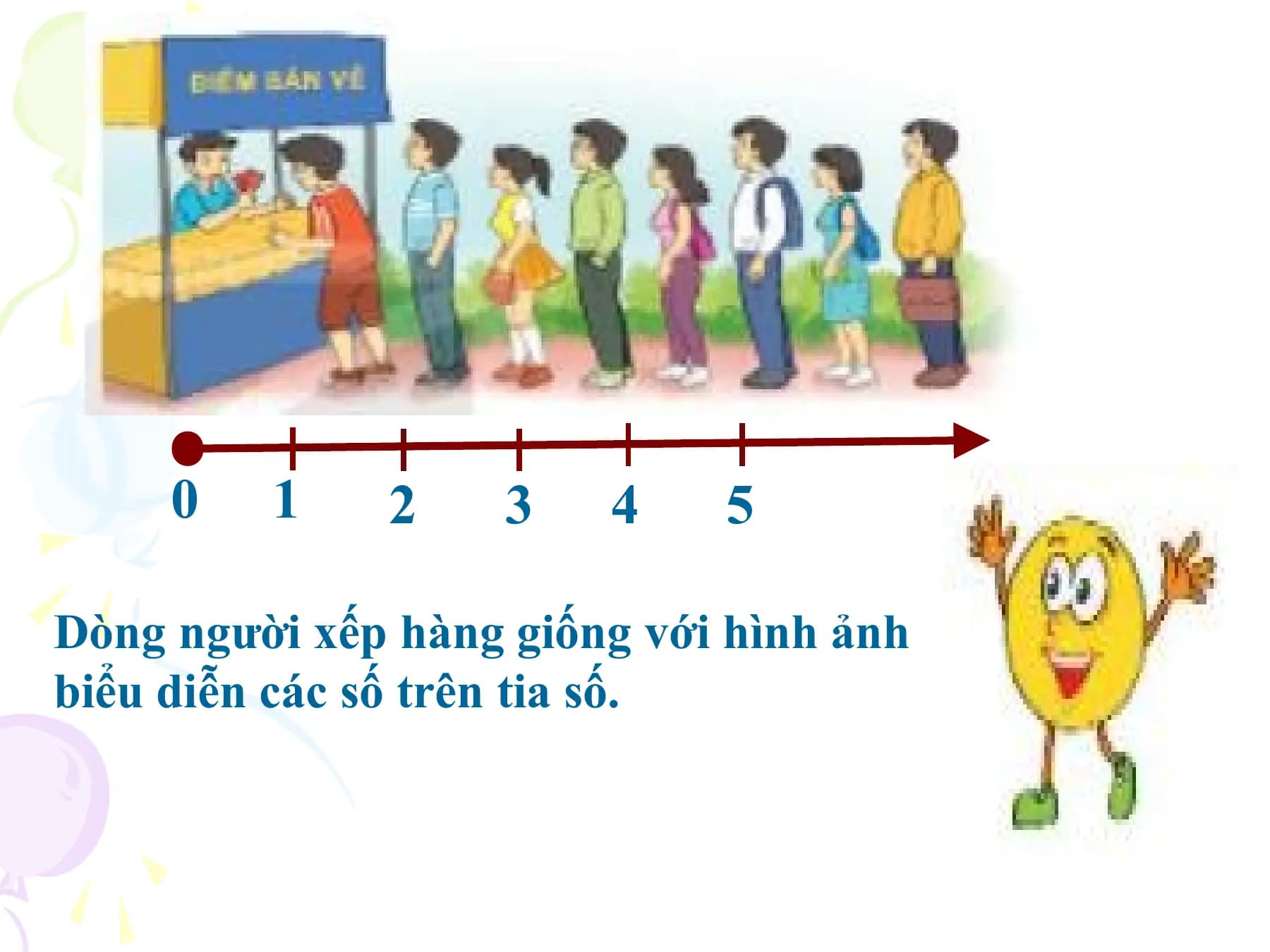 0 1 2 3 4 5

Dòng người xếp hàng giống với hình ảnh
biểu diễn các số trên tia số.