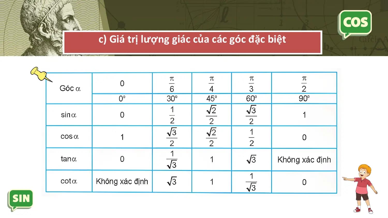 c) Giá trị lượng giác của các góc đặc biệt