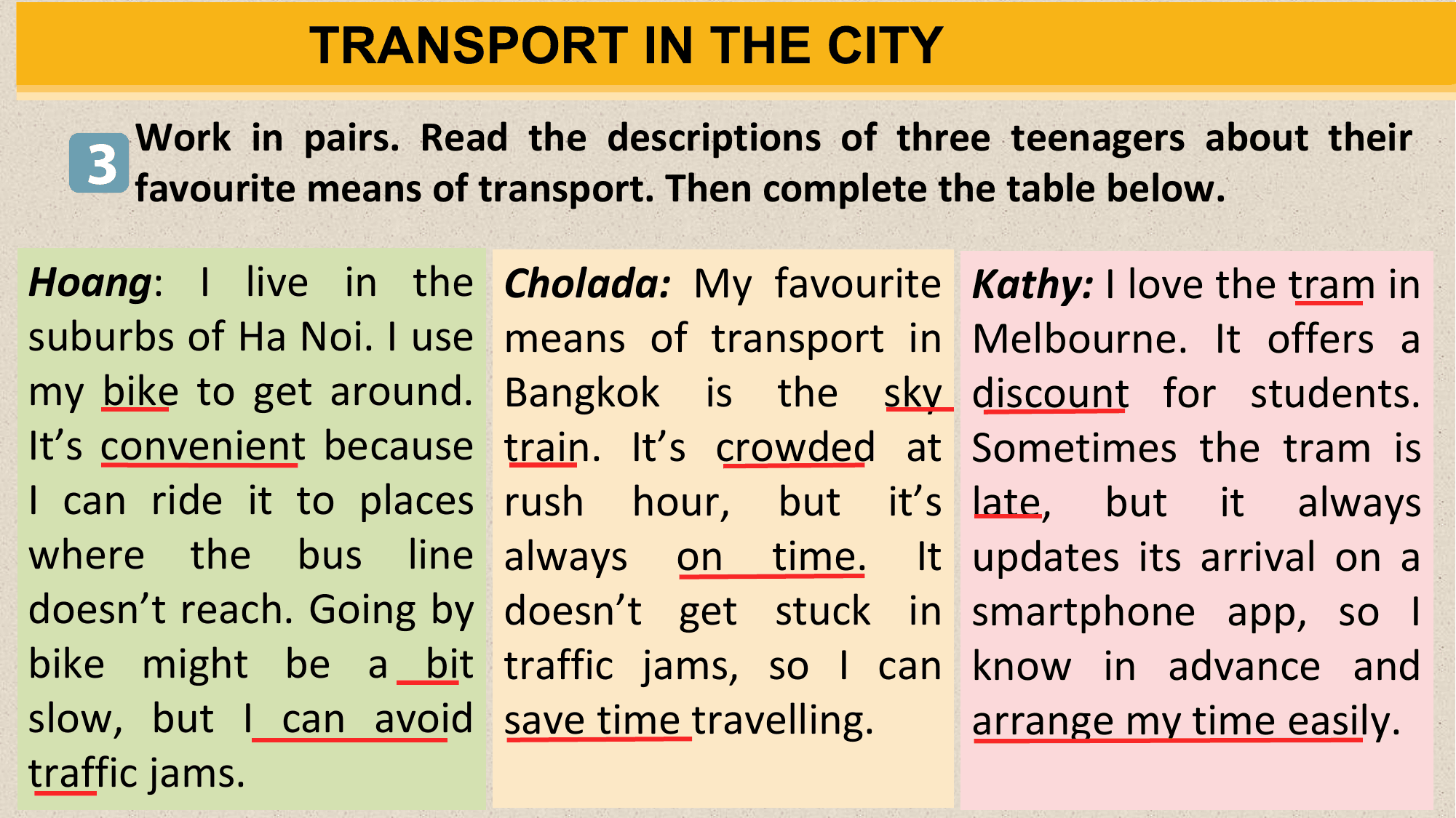 TRANSPORT IN THE CITY
 Work in pairs. Read the descriptions of three teenagers about their
 3 favourite means of transport. Then complete the table below.
Hoang: I live in the Cholada: My favourite Kathy: I love the tram in
suburbs of Ha Noi. I use means of transport in Melbourne. It offers a
my bike to get around. Bangkok is the sky discount for students.
It’s convenient because train. It’s crowded at Sometimes the tram is
I can ride it to places rush hour, but it’s late, but it always
where the bus line always on time. It updates its arrival on a
doesn’t reach. Going by doesn’t get stuck in smartphone app, so I
bike might be a bit traffic jams, so I can know in advance and
slow, but I can avoid save time travelling. arrange my time easily.
traffic jams.