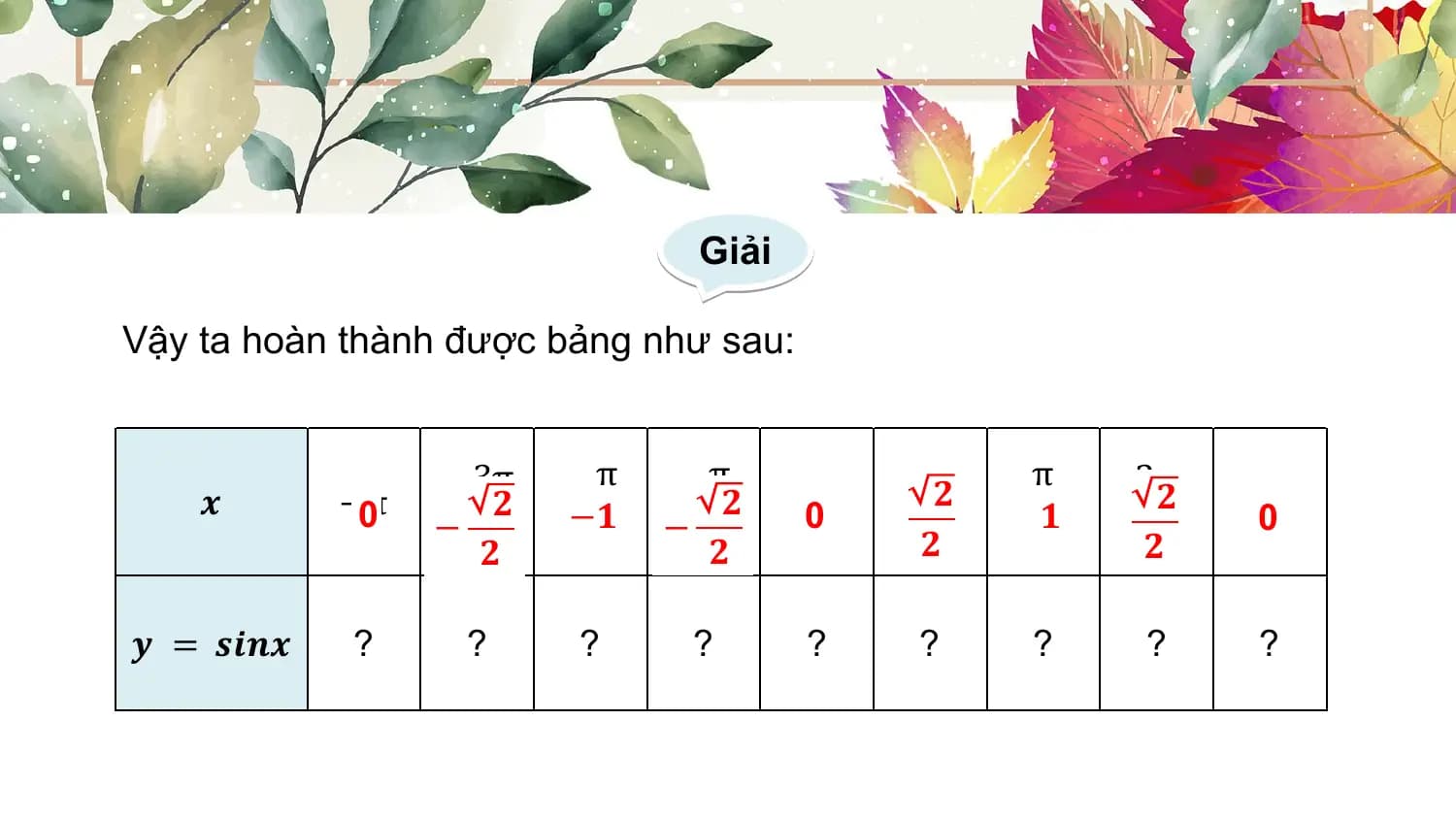 Giải

Vậy ta hoàn thành được bảng như sau:

 3π π π π π 3π
 𝒙 −π − 𝟐 − − 𝟐 0 𝟐 𝟐 π
 0 − 4 −𝟏2 − 4 0 4 2𝟏 4 0
 𝟐 𝟐 𝟐 𝟐

𝒚 = 𝒔𝒊𝒏𝒙 ? ? ? ? ? ? ? ? ?