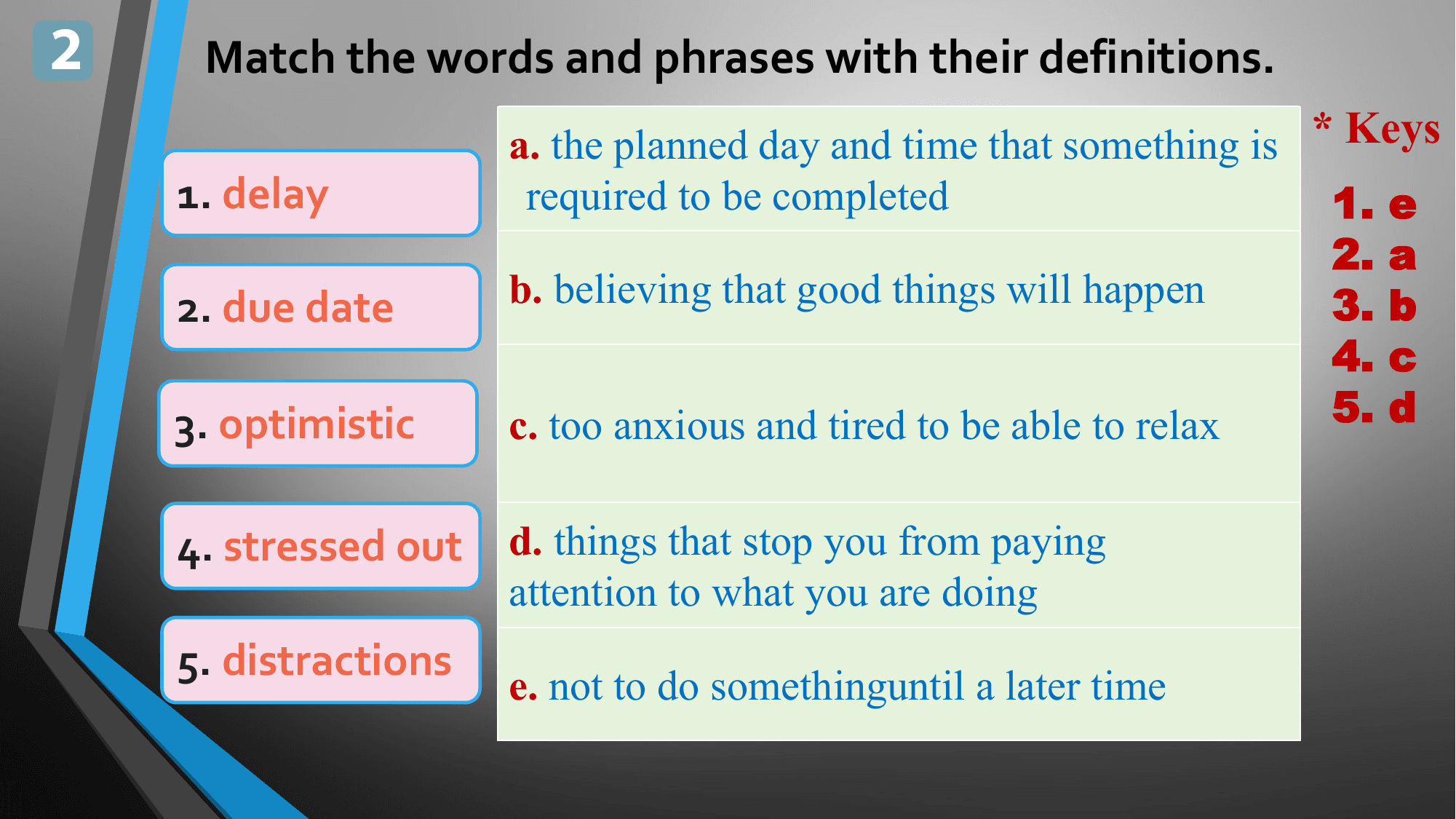 2 Match the words and phrases with their definitions.
 a. the planned day and time that something is * Keys
 1. delay required to be completed 1. e
 2. a
 2. due date b. believing that good things will happen 3. b
 4. c
 3. optimistic c. too anxious and tired to be able to relax 5. d

 4. stressed out d. things that stop you from paying
 attention to what you are doing
 5. distractions
 e. not to do somethinguntil a later time