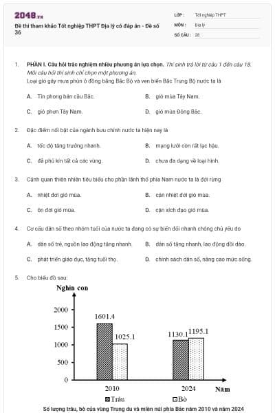 Đề thi tham khảo Tốt nghiệp THPT Địa lý có đáp án - Đề số 36
